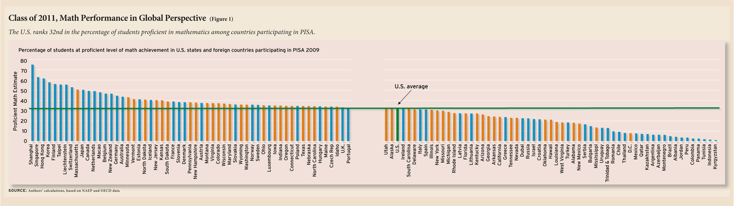 student achievment.gif