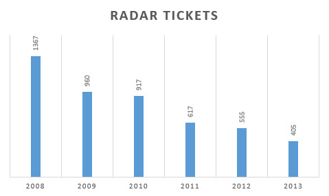 radar tickets.jpg