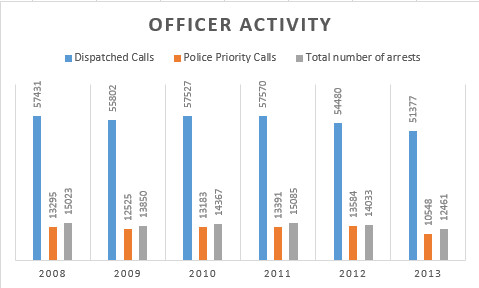 officer activity.jpg