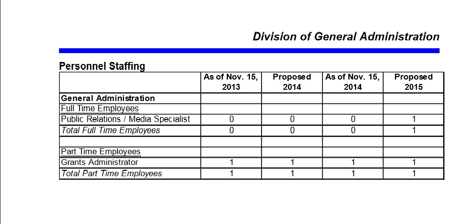 General Admin Staff.jpg