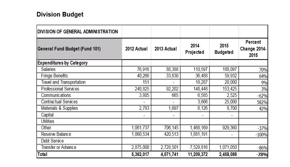General Admin Salaries.jpg