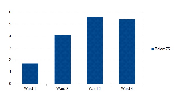 PCR Ward Comparison.jpg