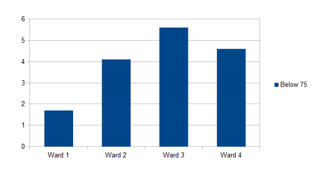 PCR Ward Comparison 2.png