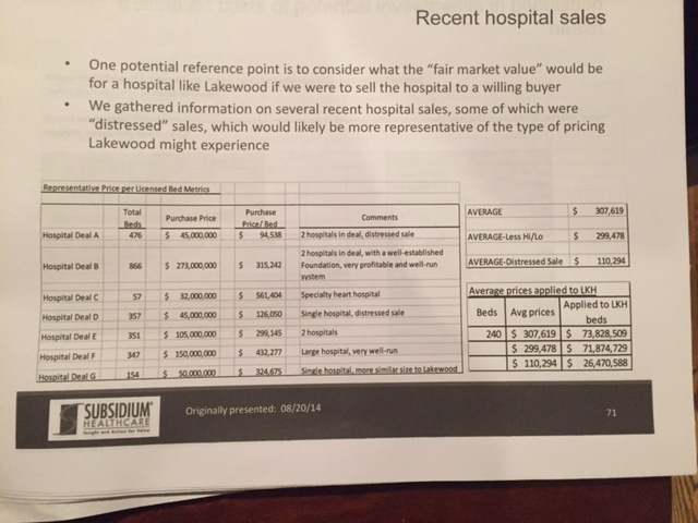 Recent Hospital Sales August 2014-Subsidium.JPG
