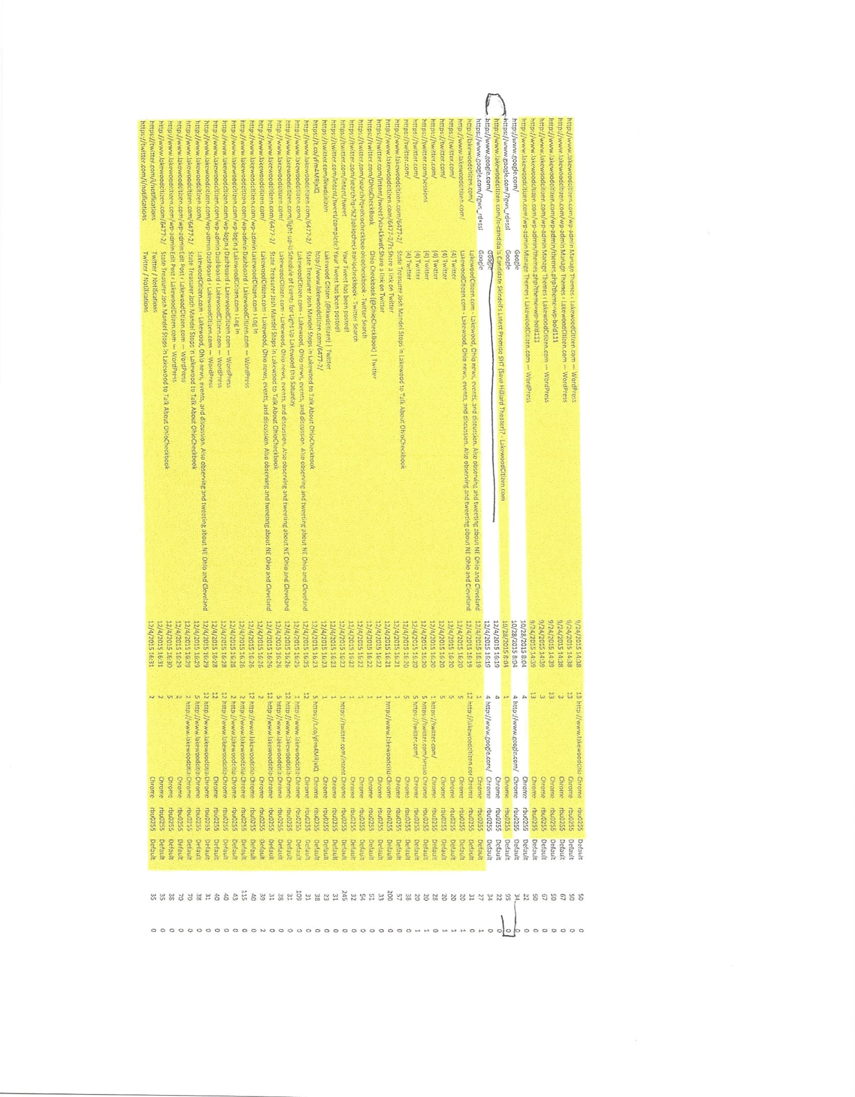 Summers Political Smear Campaign Run From City Hall2.jpg