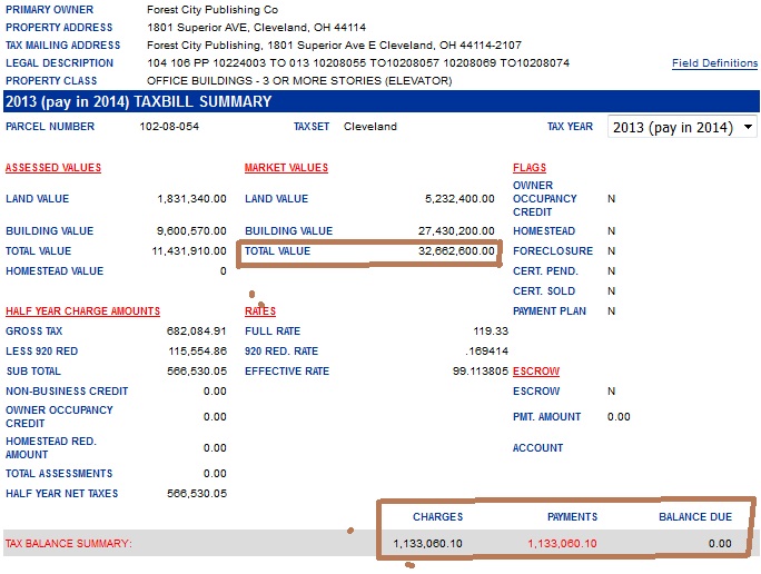 PD Taxes Forest City 2013.jpg