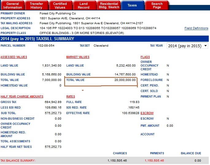 PD Taxes Forest City 2014.jpg