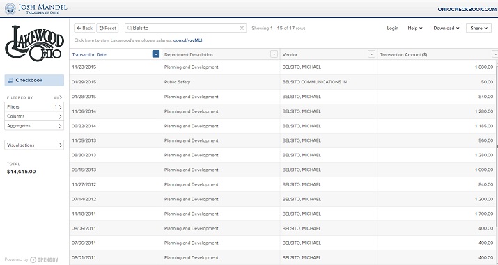 Belsito Funnelled Money.jpg