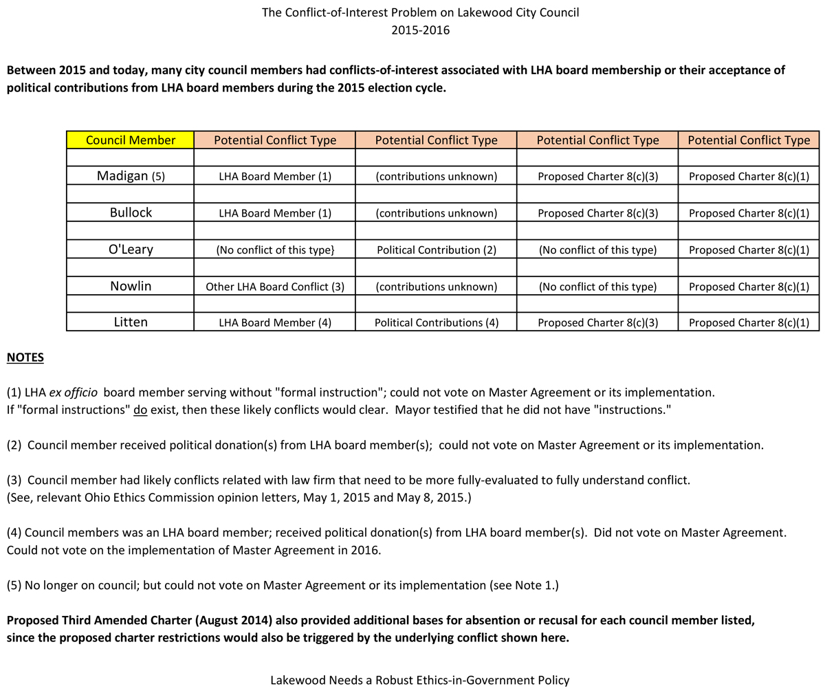 LHA conflicts analysis.jpg