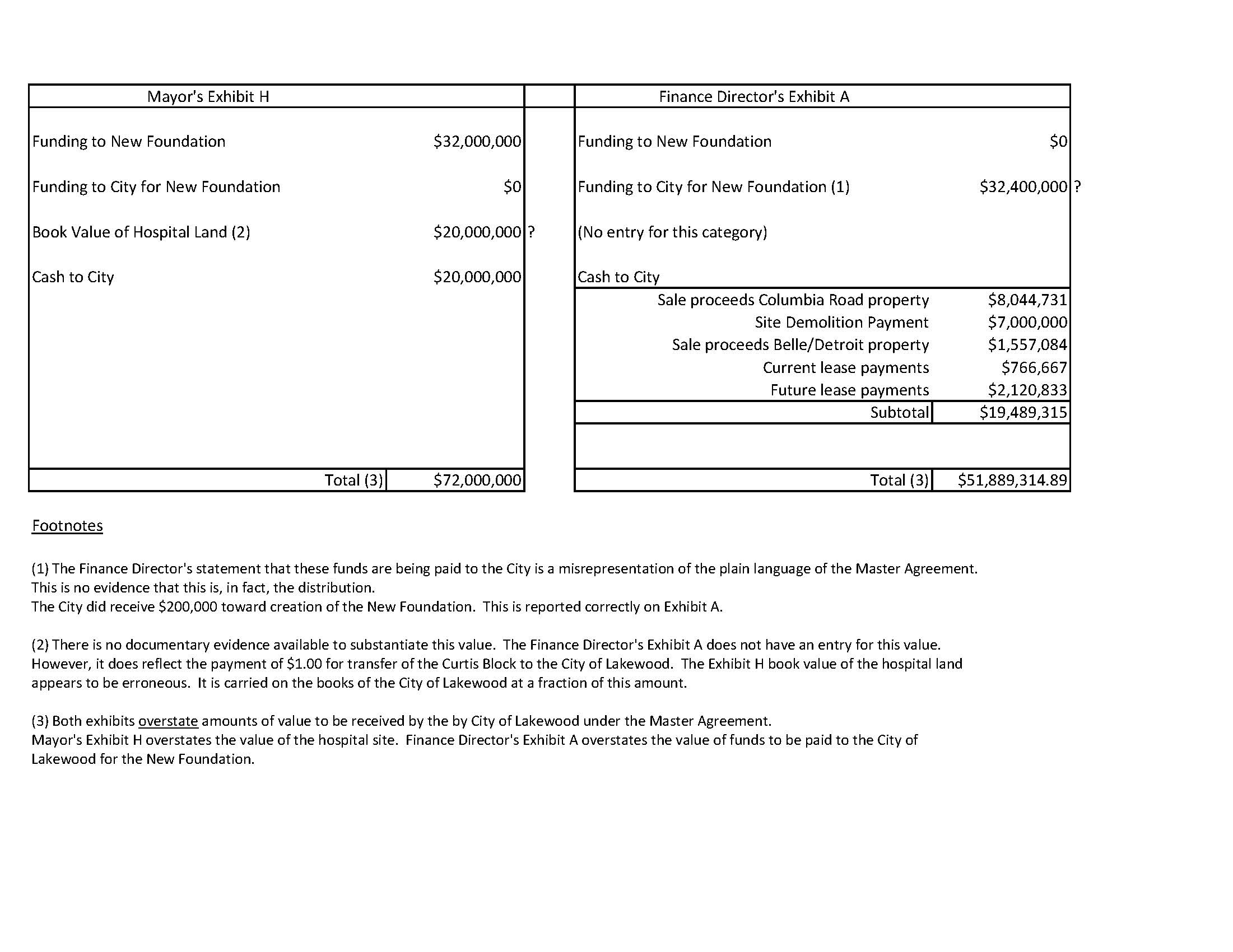 Comparison of Financial Exhibits.jpg
