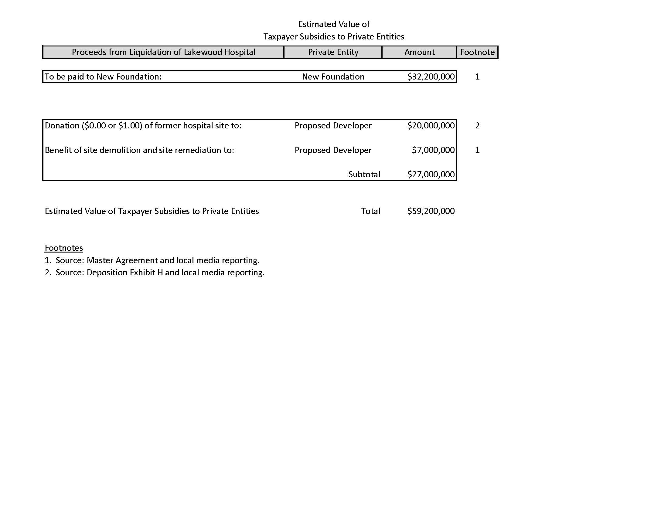 Estimated Value of Taxpayer Subsidies to Private Entities.jpg