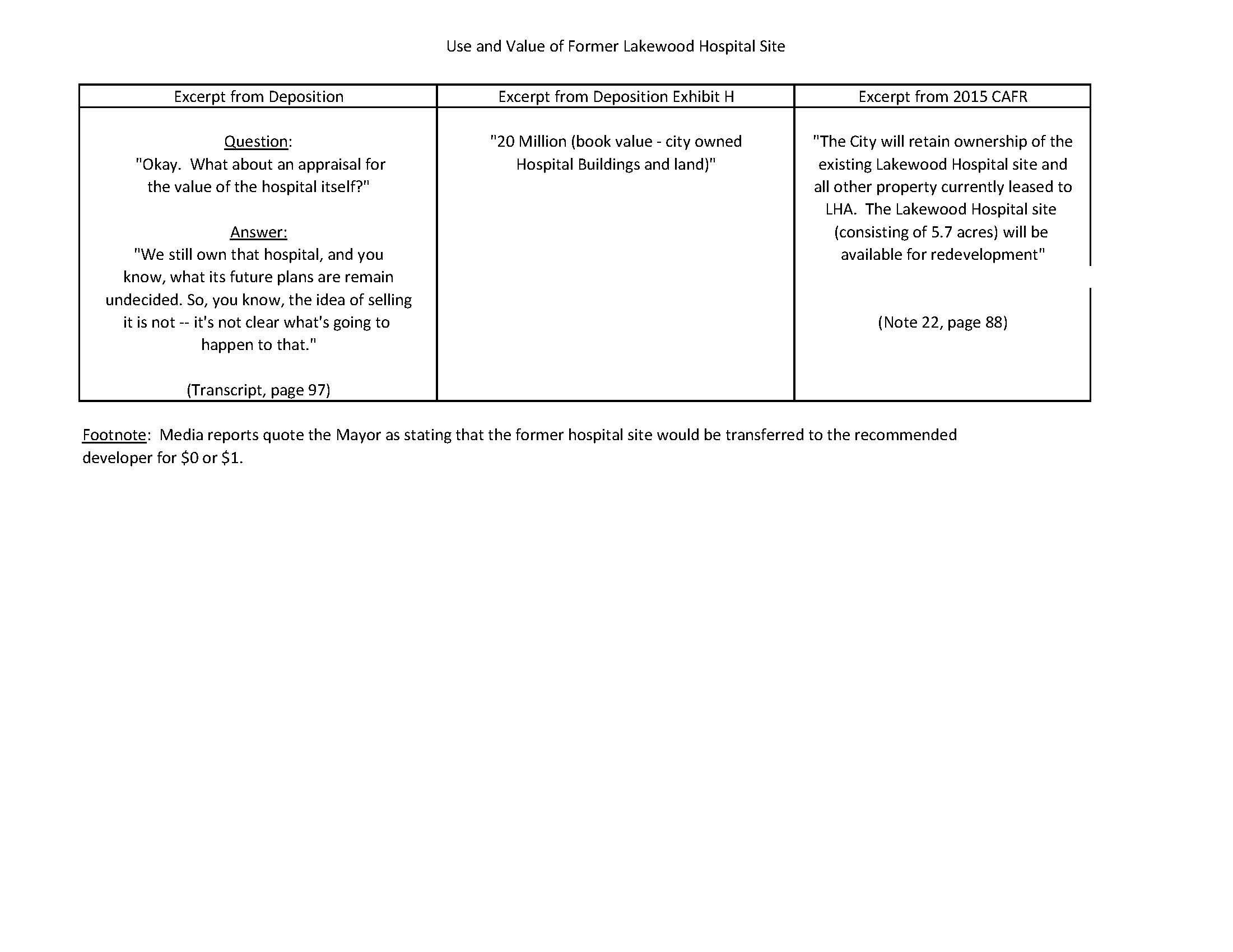 Use and Value of Former Hospital Site.jpg