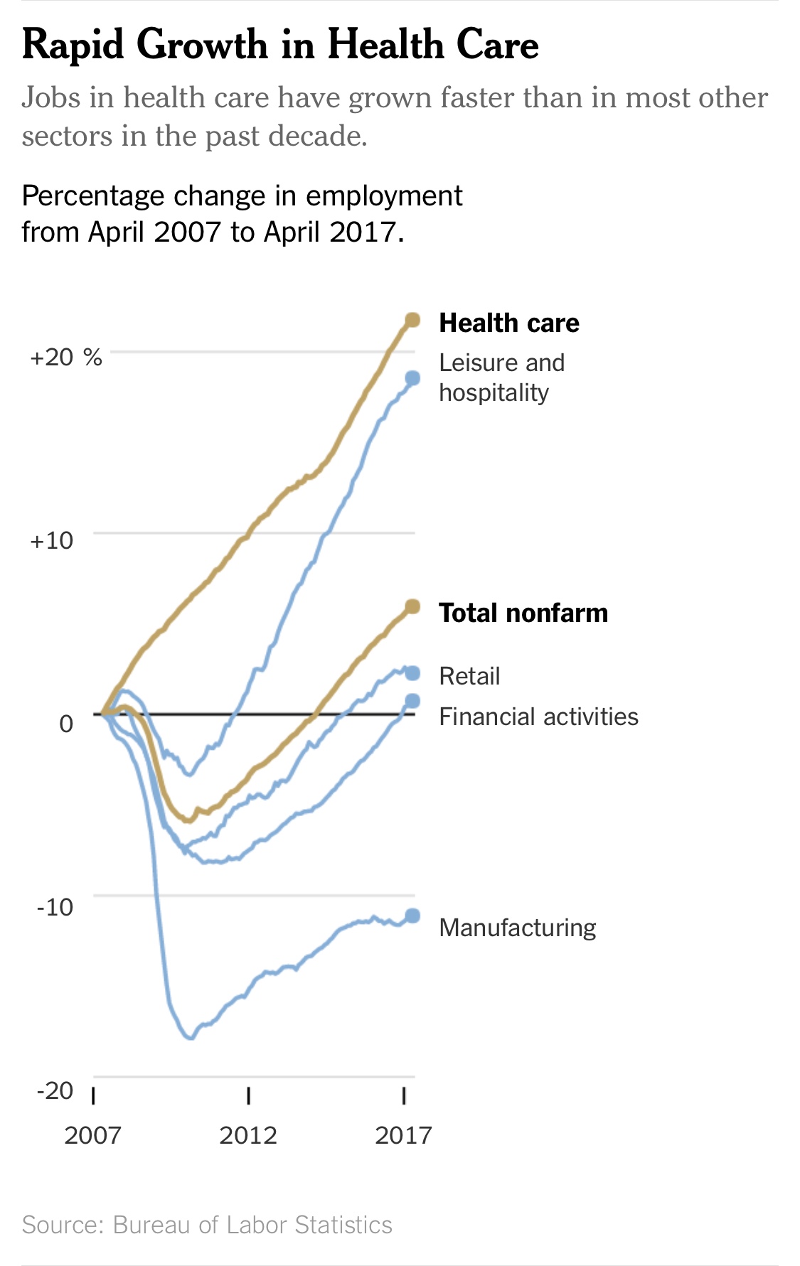2017 Health Care Graph.jpg
