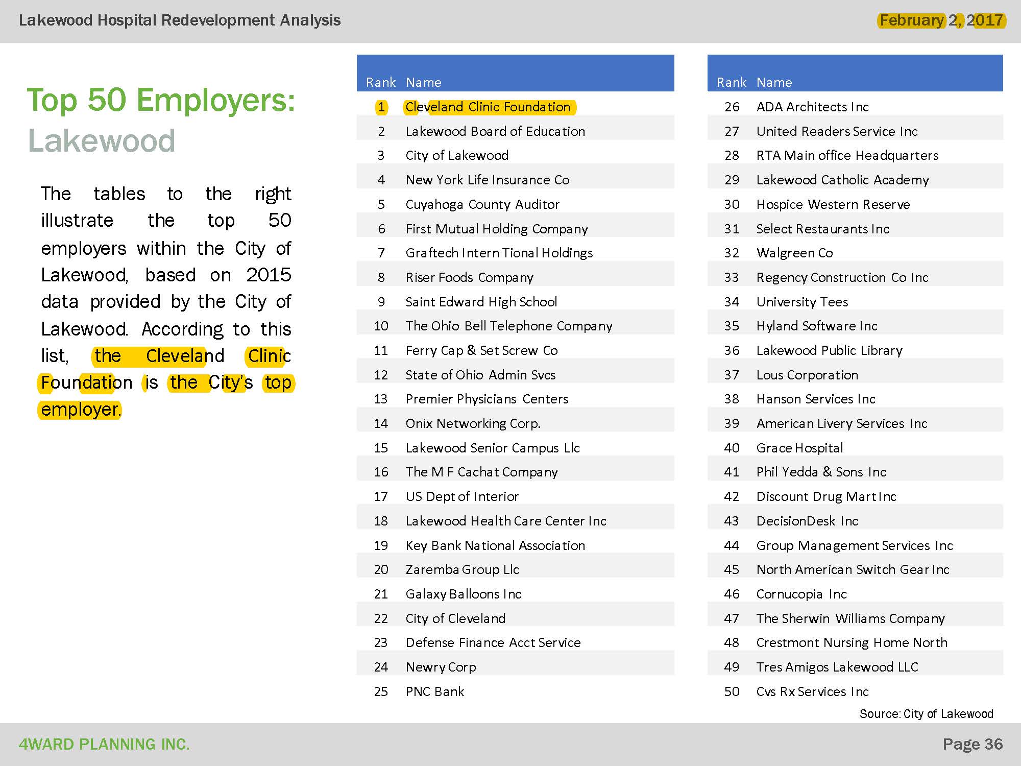 Downtown-Lakewood-Development-Site-Market-Study page 36.jpg