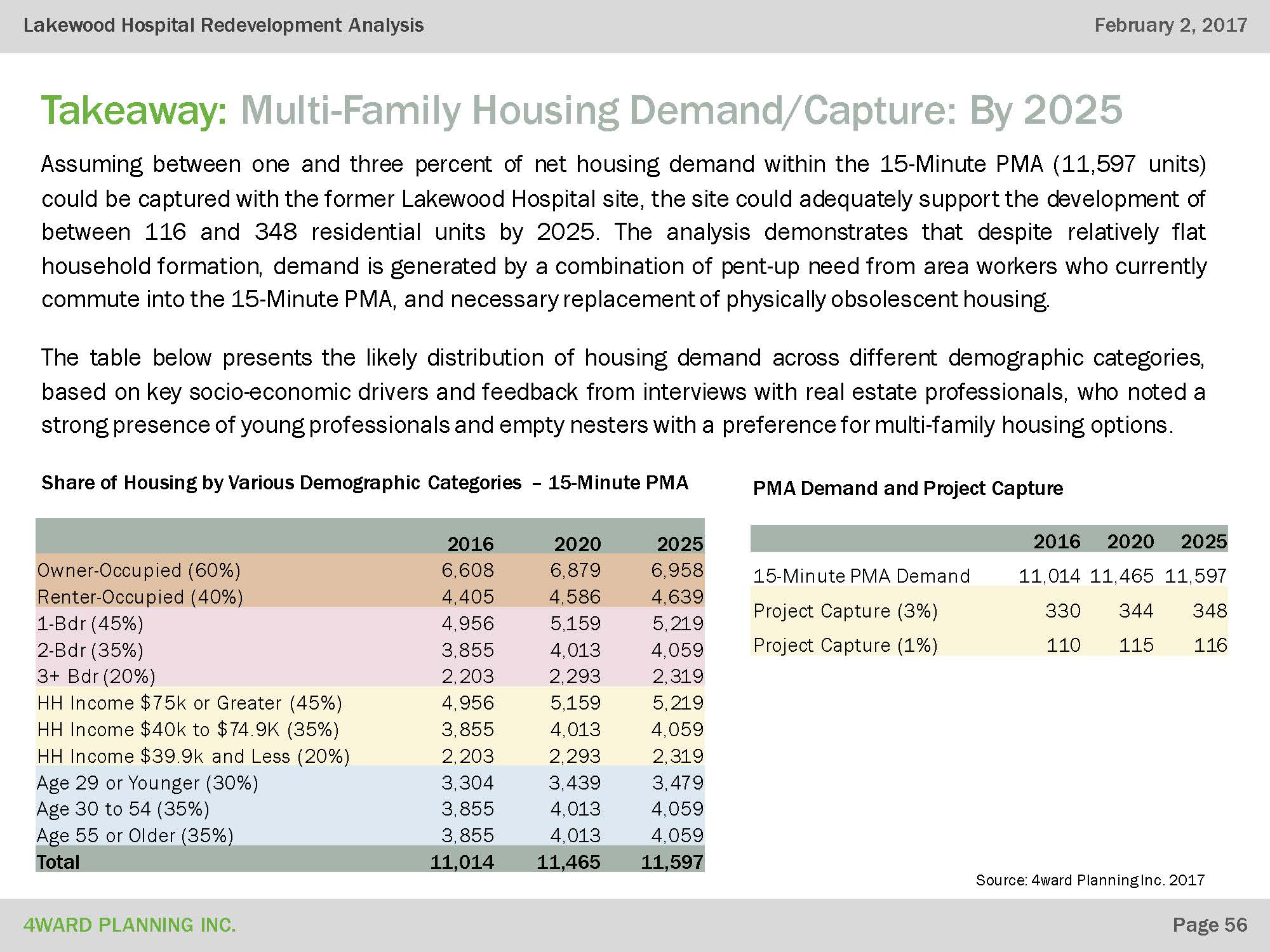 Downtown-Lakewood-Development-Site-Market-Study 56.jpg