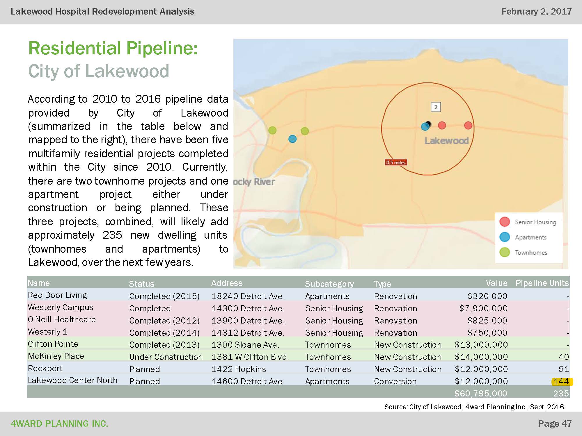 Downtown-Lakewood-Development-Site-Market-Study 47.jpg