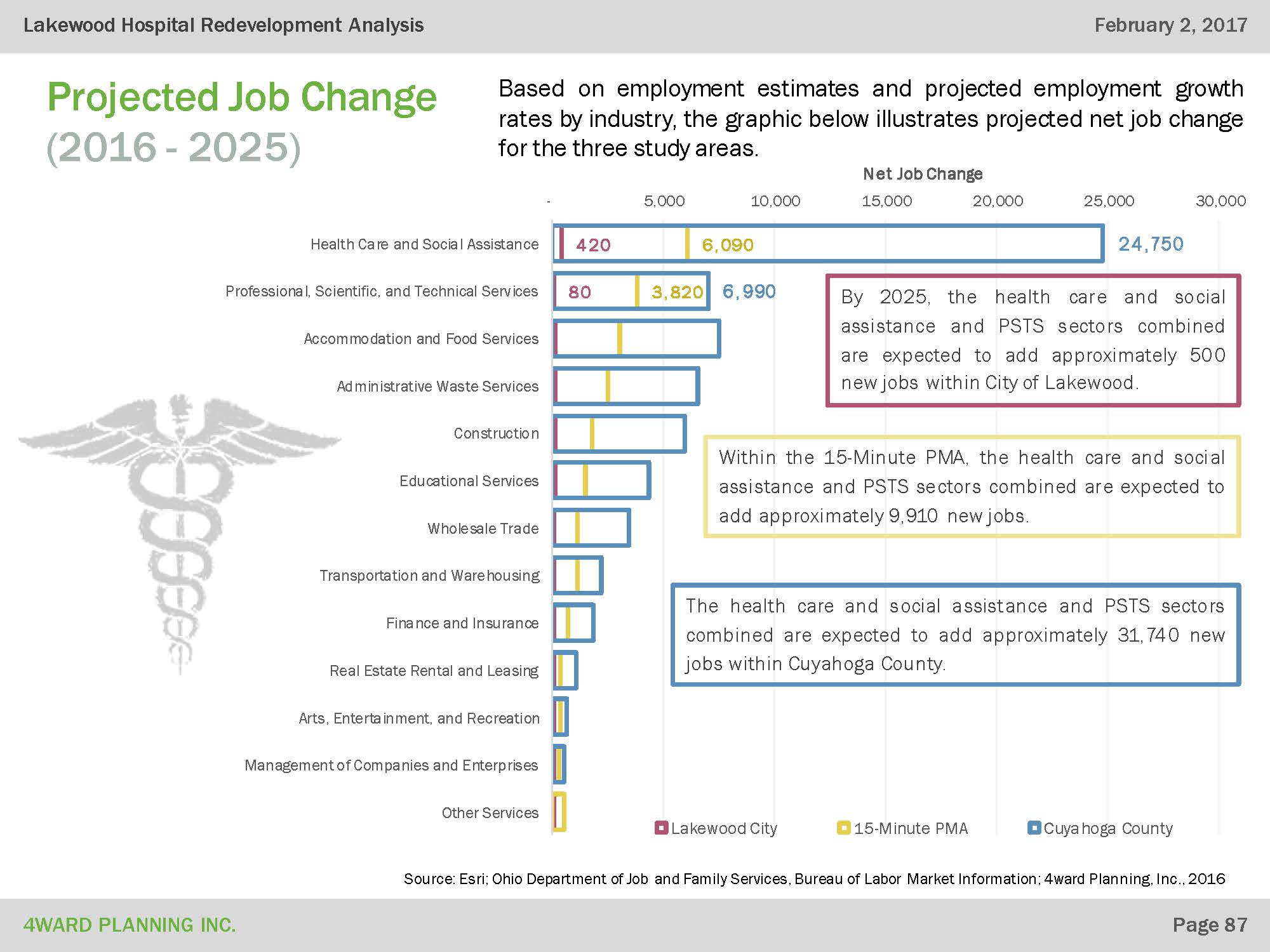 Downtown-Lakewood-Development-Site-Market-Study 87.jpg