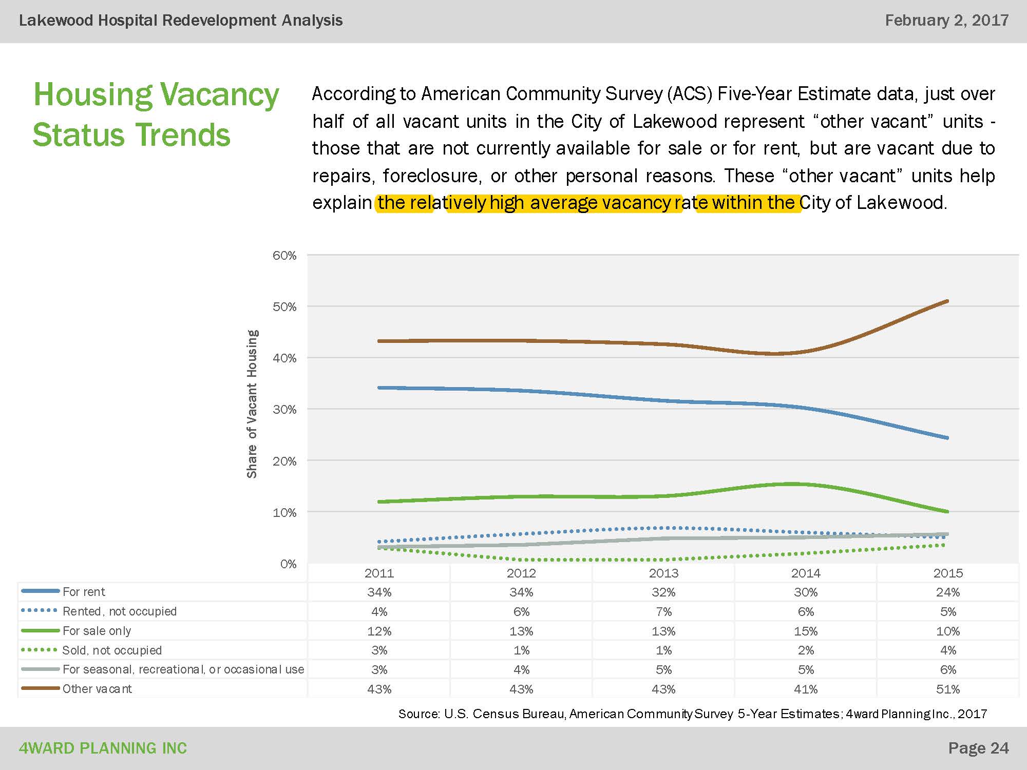 Downtown-Lakewood-Development-Site-Market-Study 24.jpg