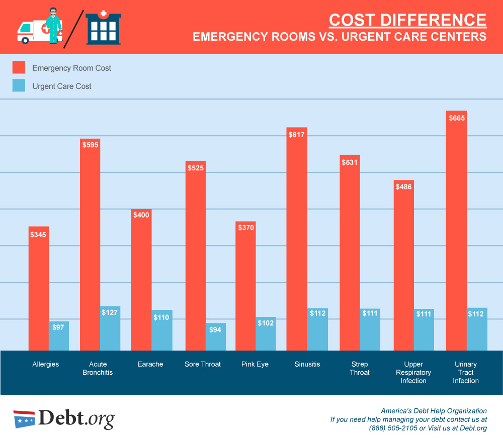 Emergency-room-vs-urgent-care.jpg