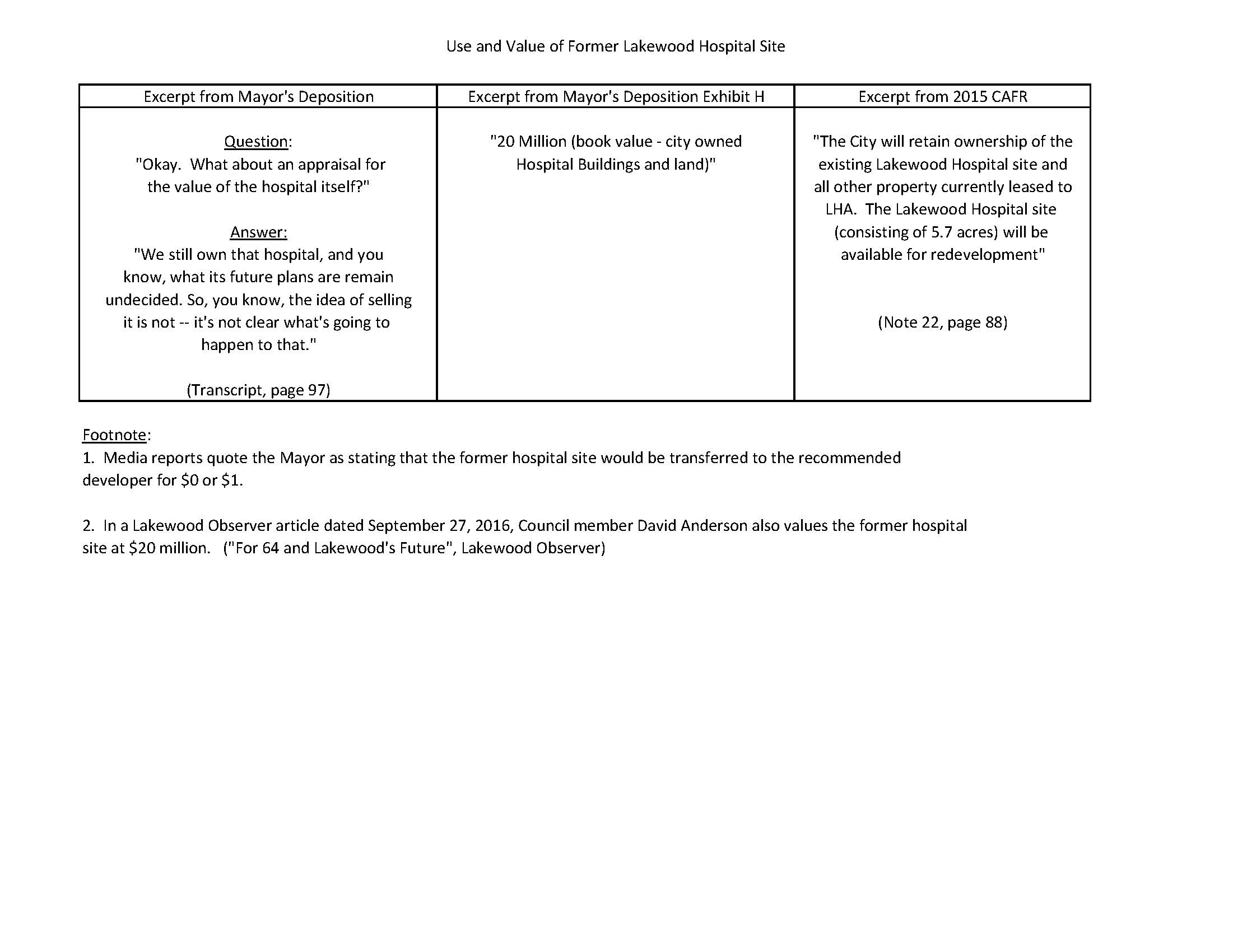 Use and Value of Former Hospital Site.jpg