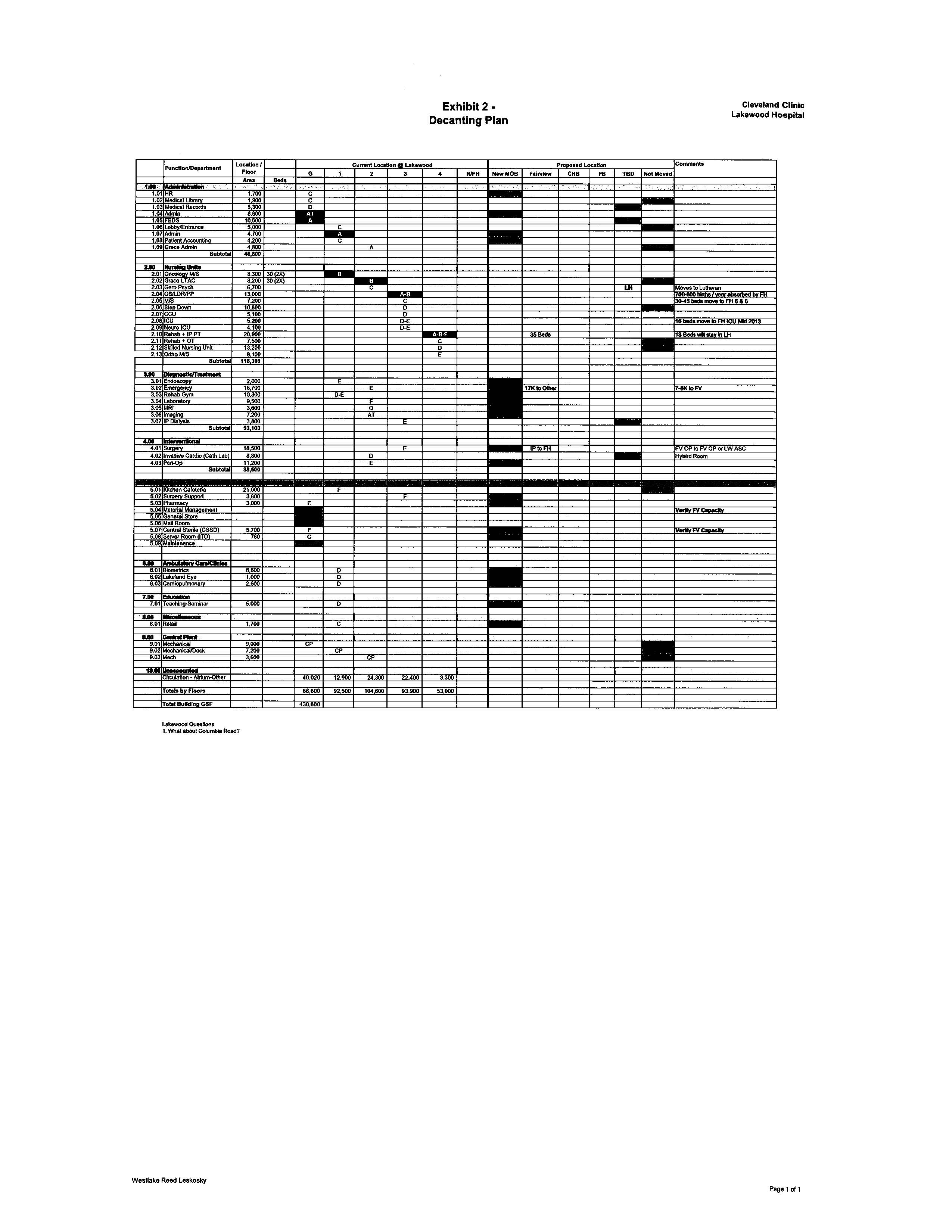Master Plan Exhibit 2 -- Decanting Plan.jpg
