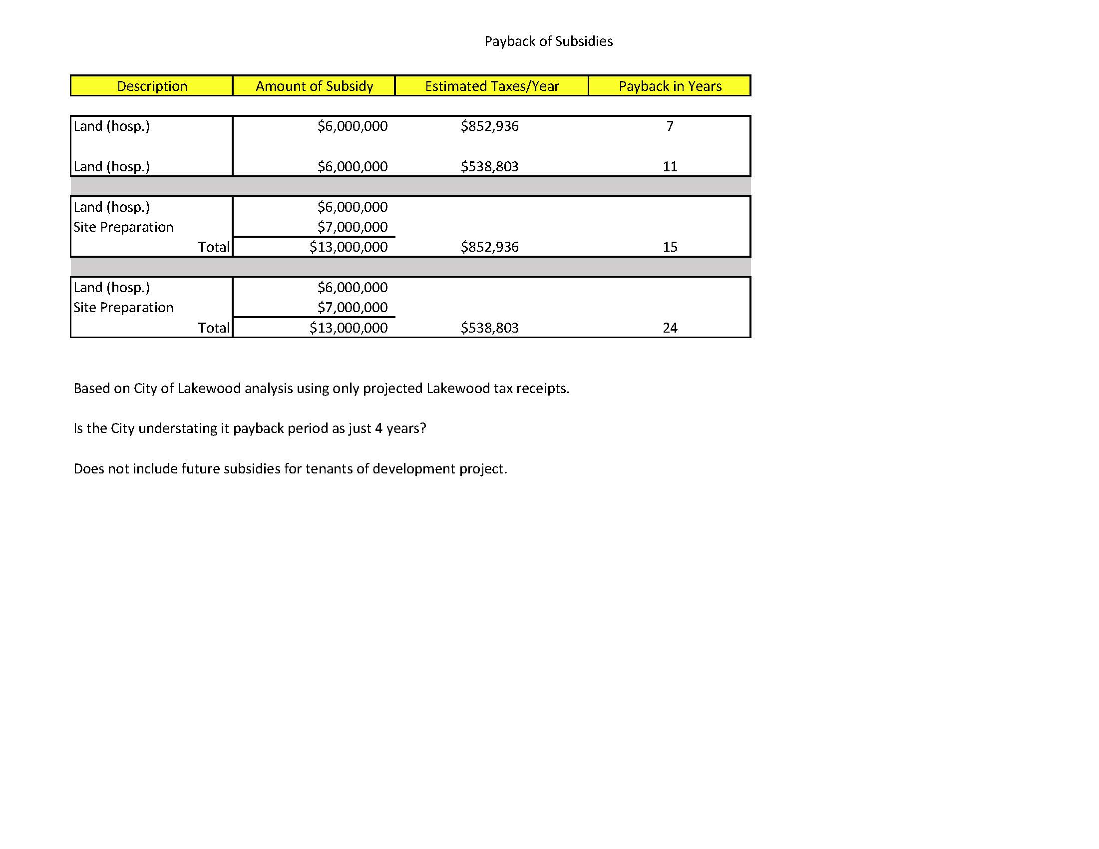 Payback Years for City Investment in Project.jpg