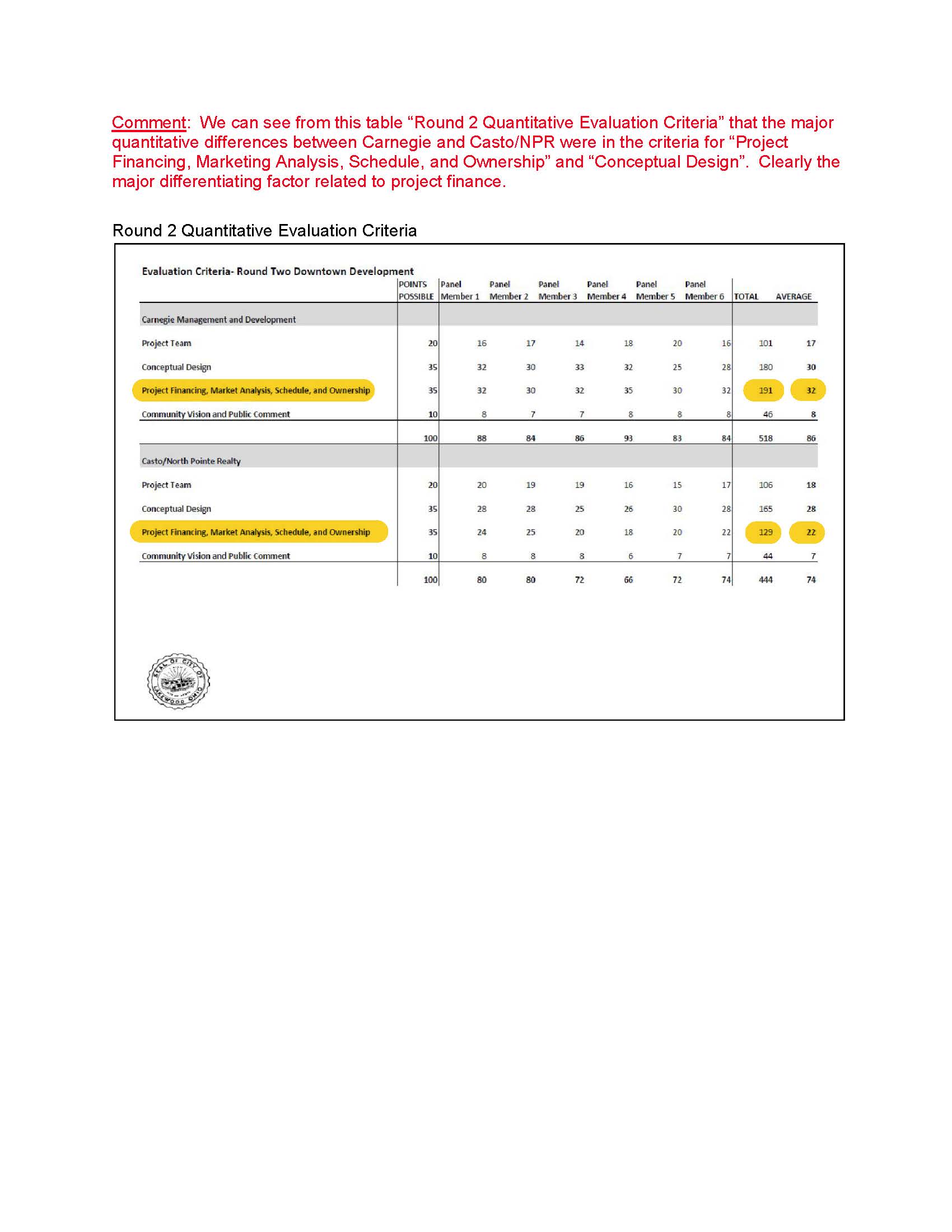 FAQ DEBUNKED - One-Lakewood-Place-Term-Sheet FAQ 17.jpg