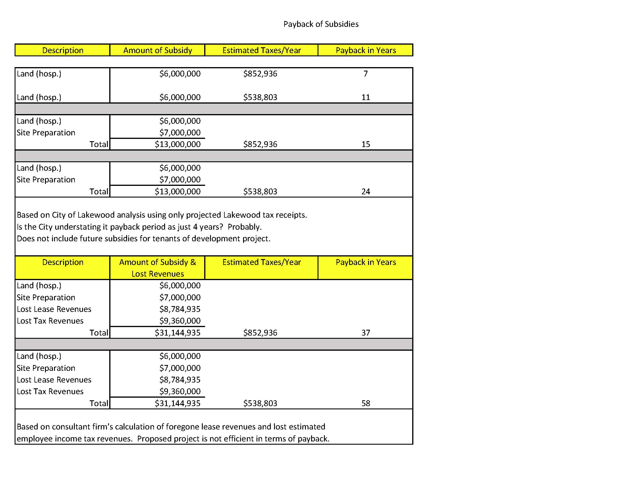 Payback Years for City Investment in Project (version 2).jpg