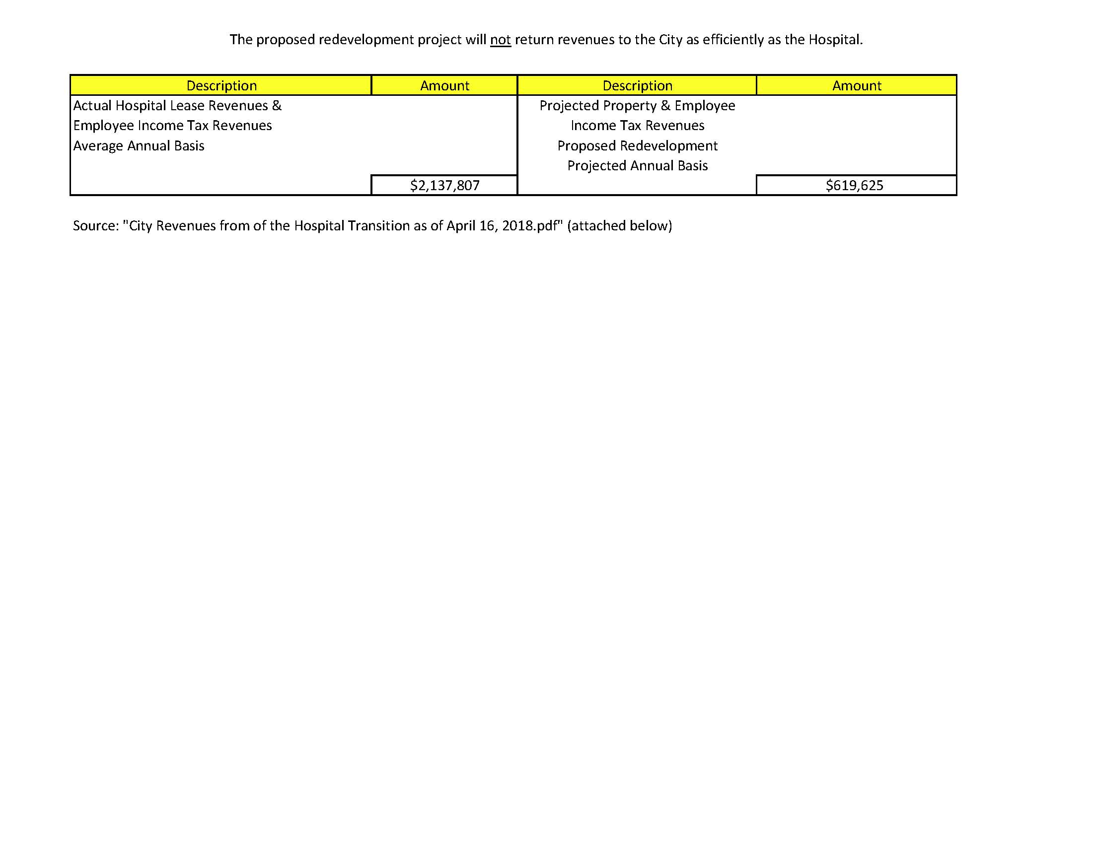 Comparison of Actual and Projected Revenues at Hospital Site.jpg