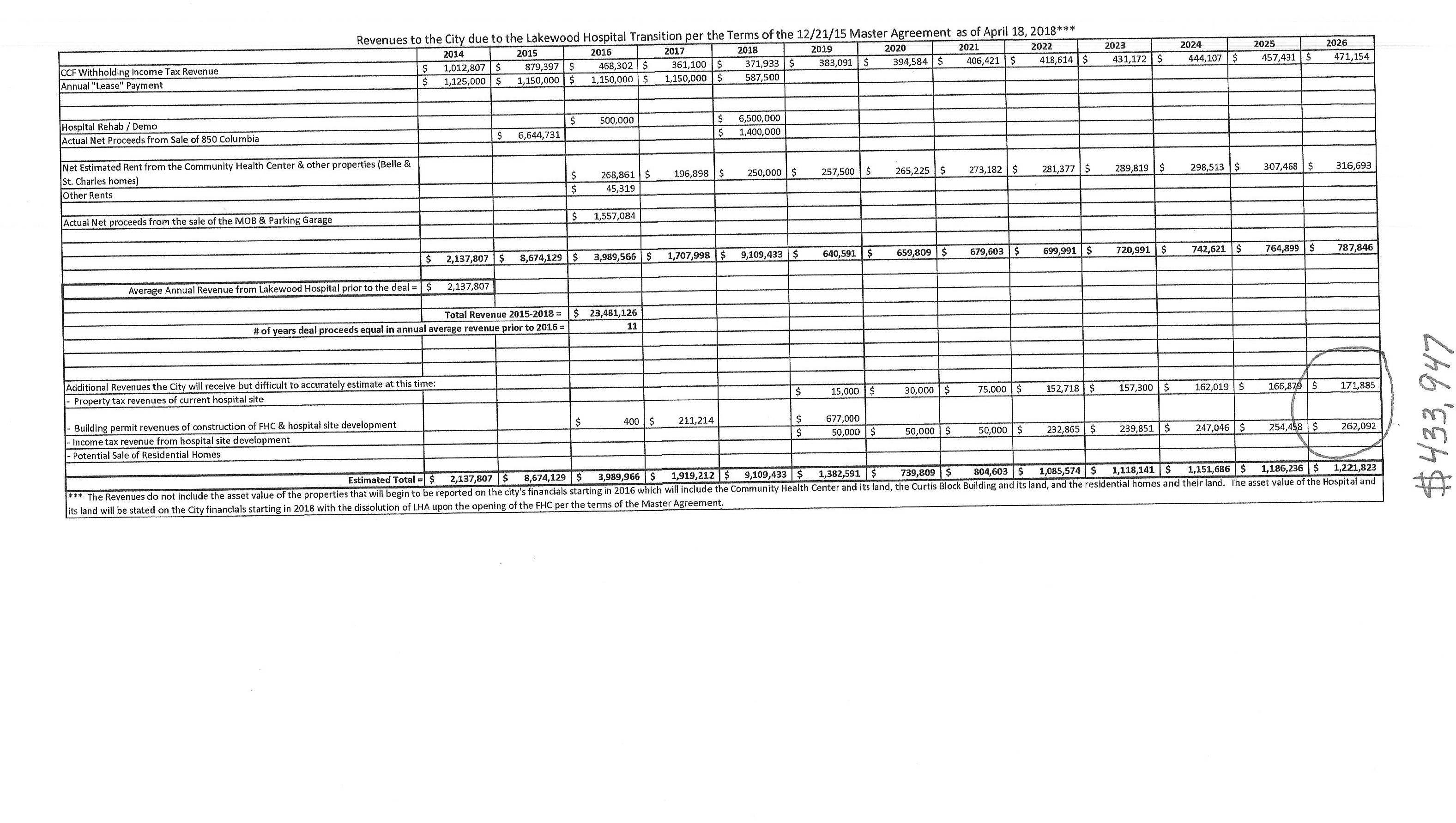 City Spreadsheet April 2018 (2).jpg