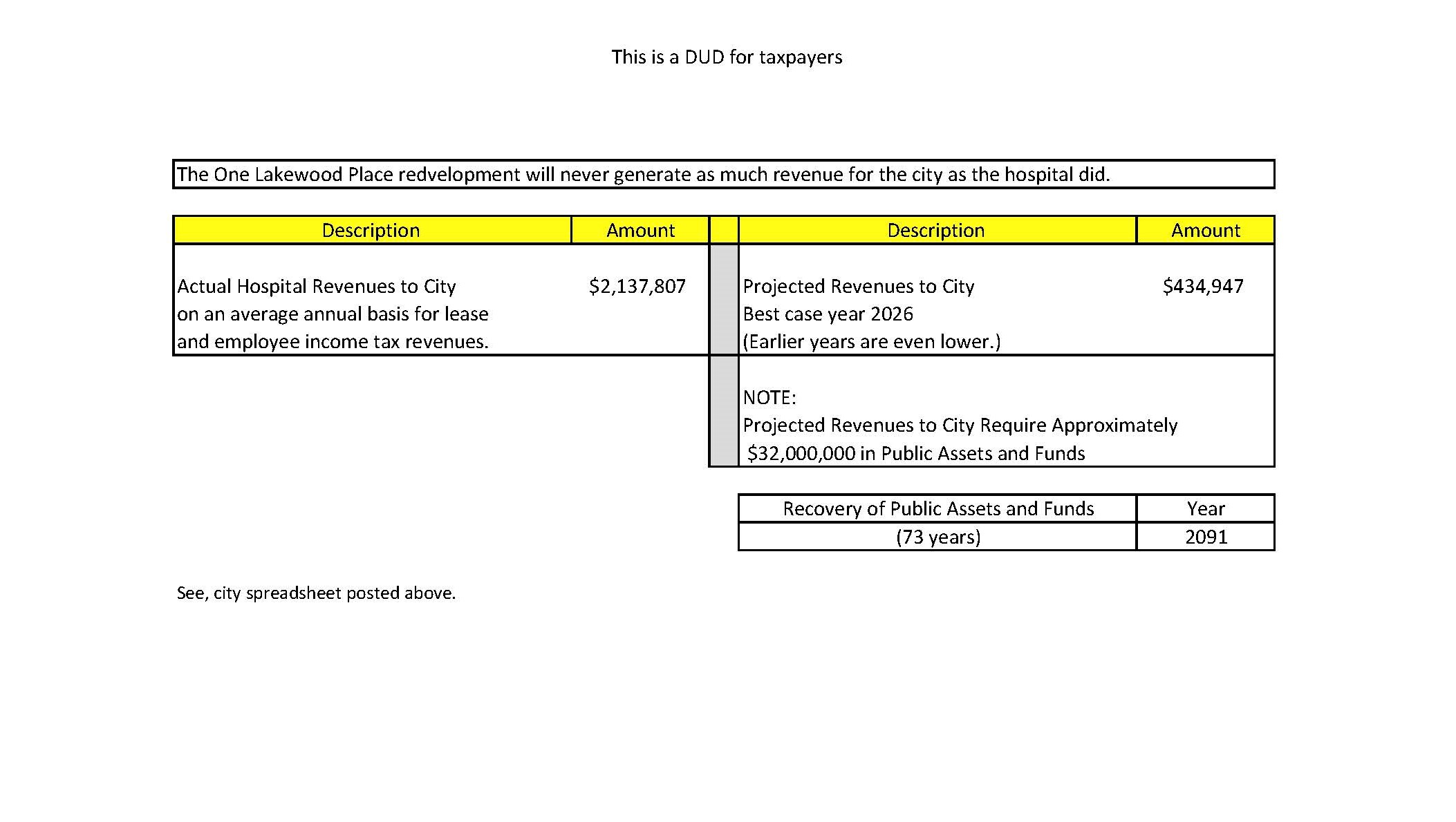 Comparison of Actual and Projected Revenues at Hospital Site 8-24-2018.jpg