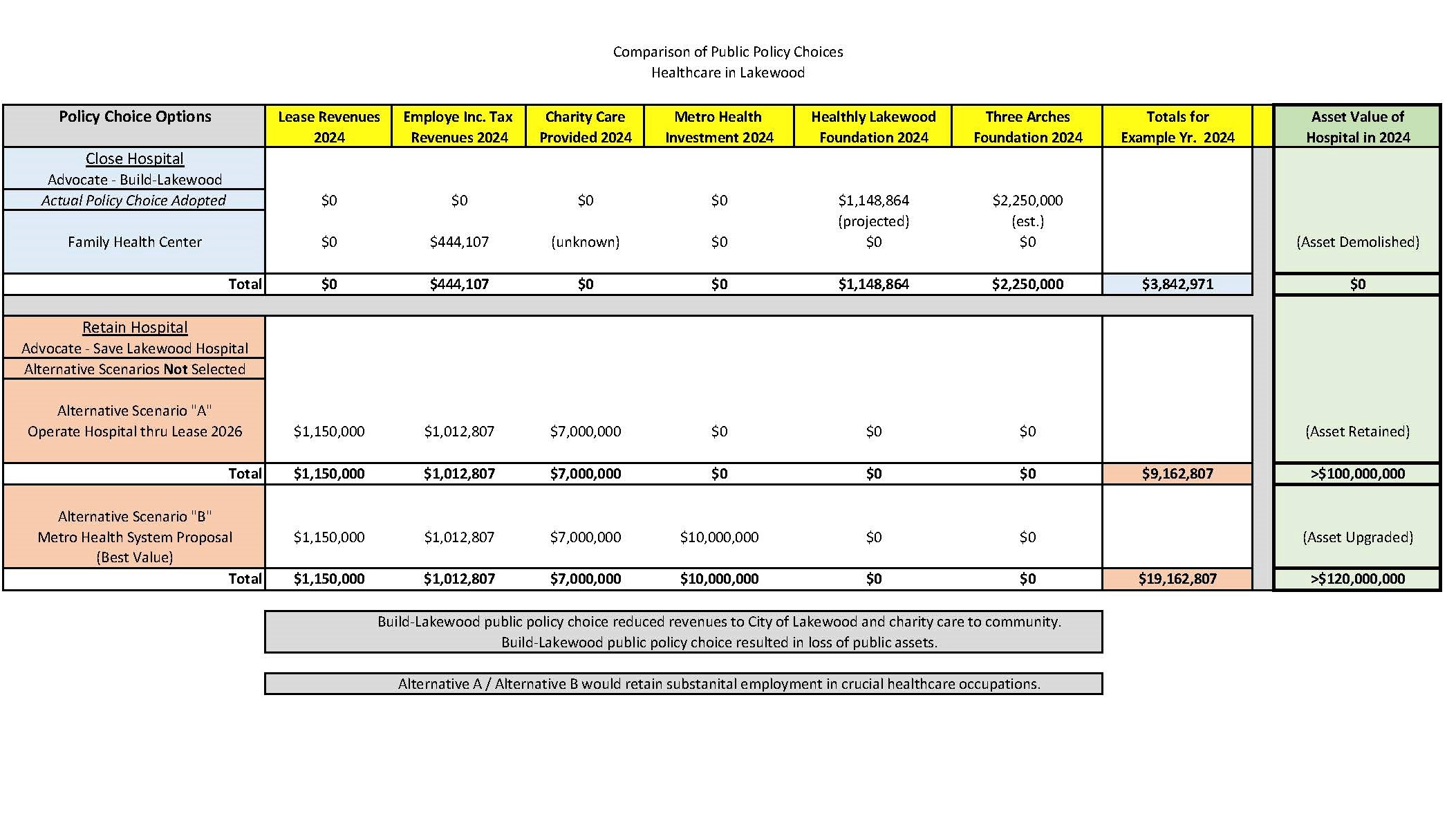 Policy Choice Comparison 2024 by KINDT.jpg