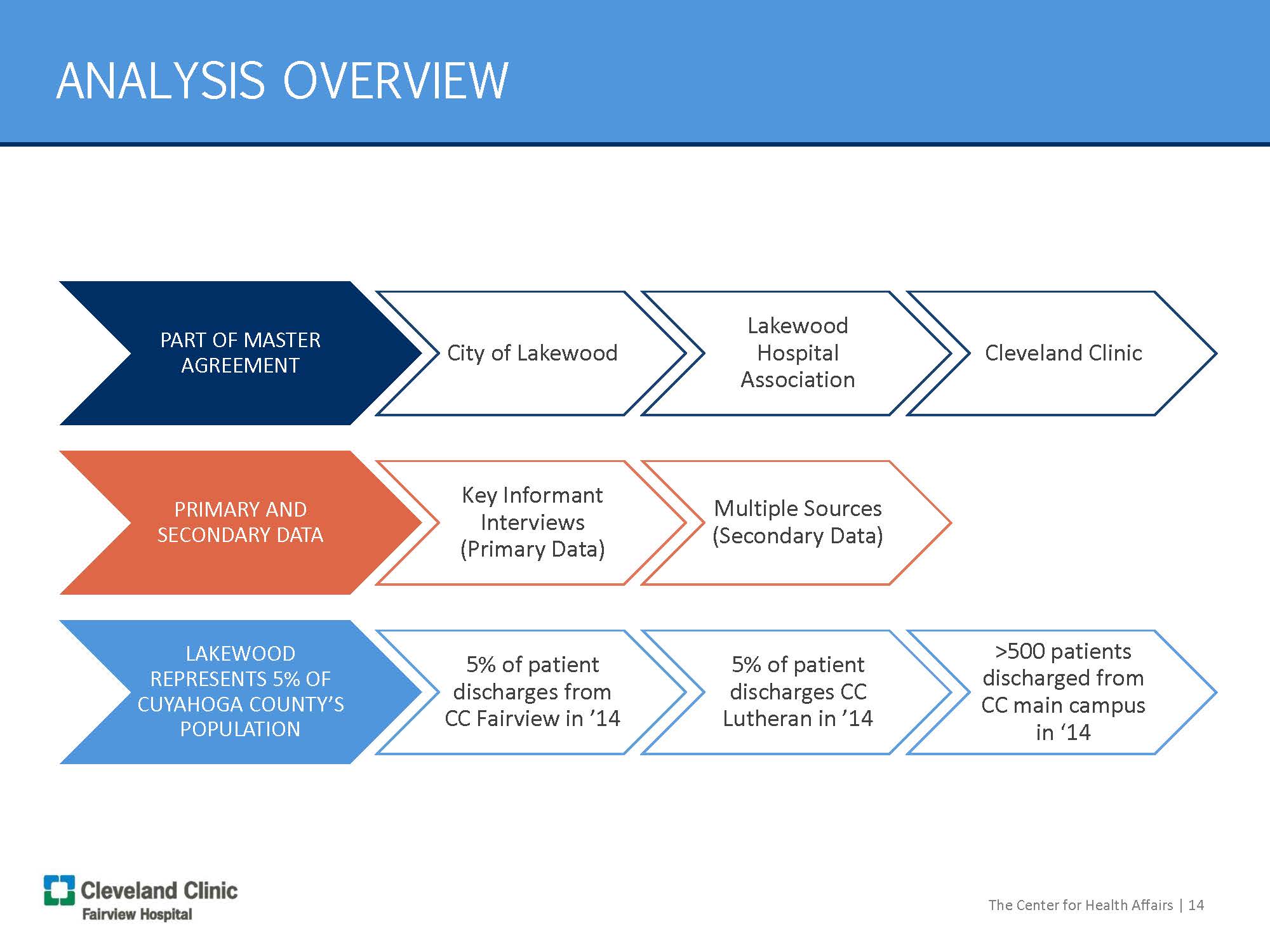 The-Center-for-Health-Affairs-LkwdWellnessFndnSlides-JC 14.jpg