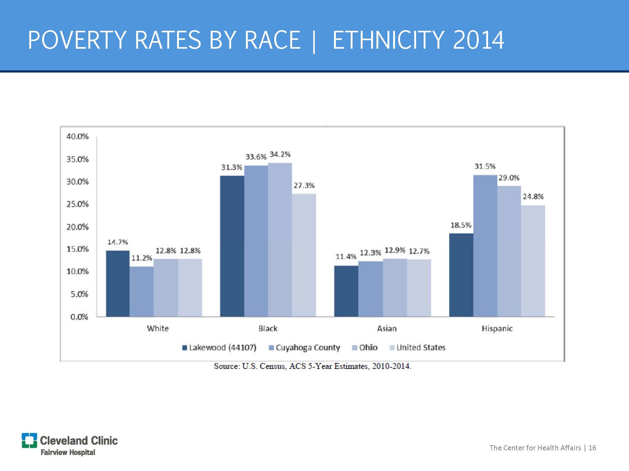 The-Center-for-Health-Affairs-LkwdWellnessFndnSlides-JC_Page_16.jpg