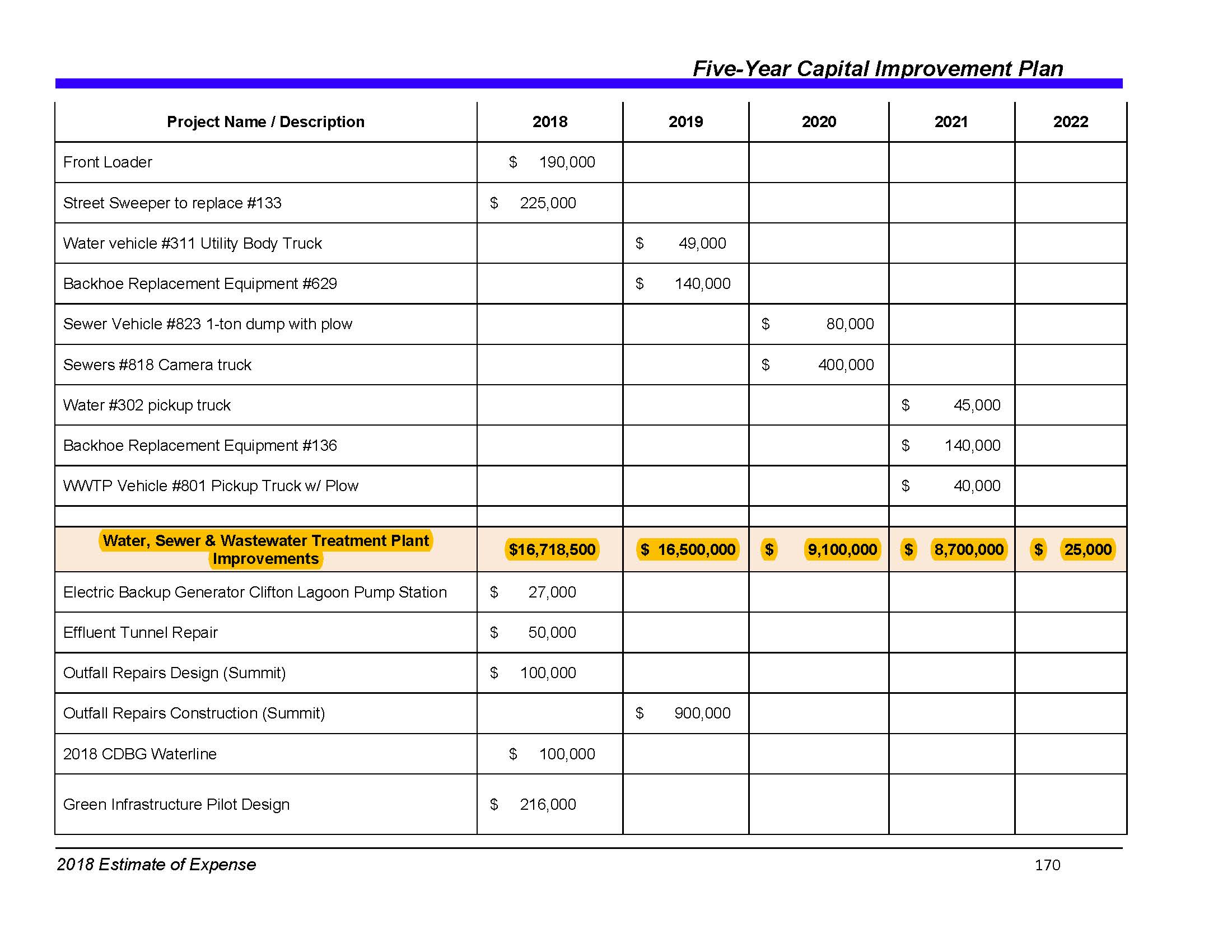 2018-City-of-Lakewood-Budget-Document 178.jpg