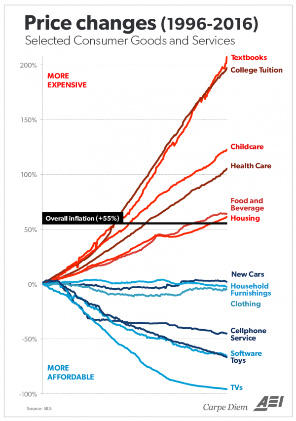College%20Inflation_0.png