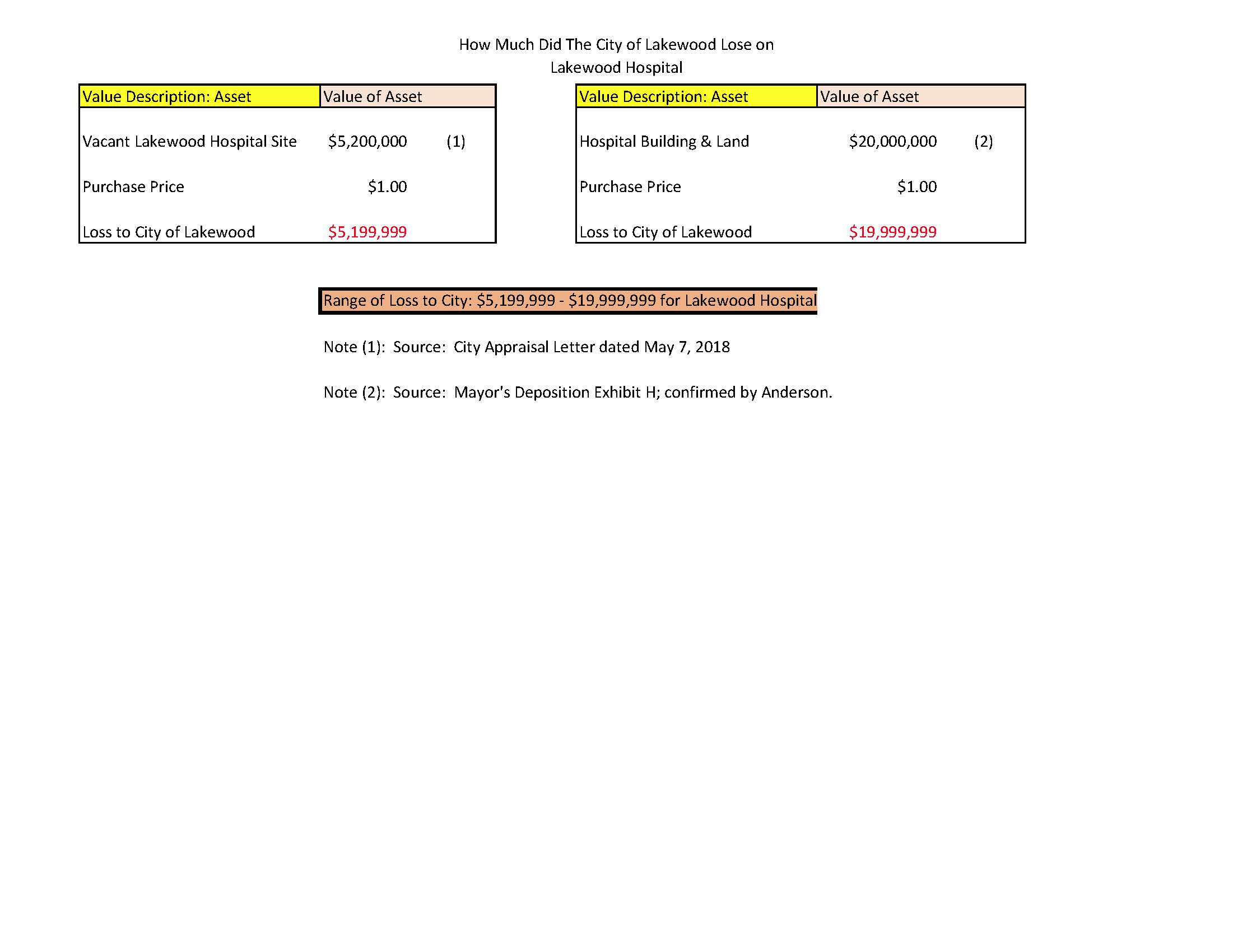 Losing Lakewood Hospital 1.jpg