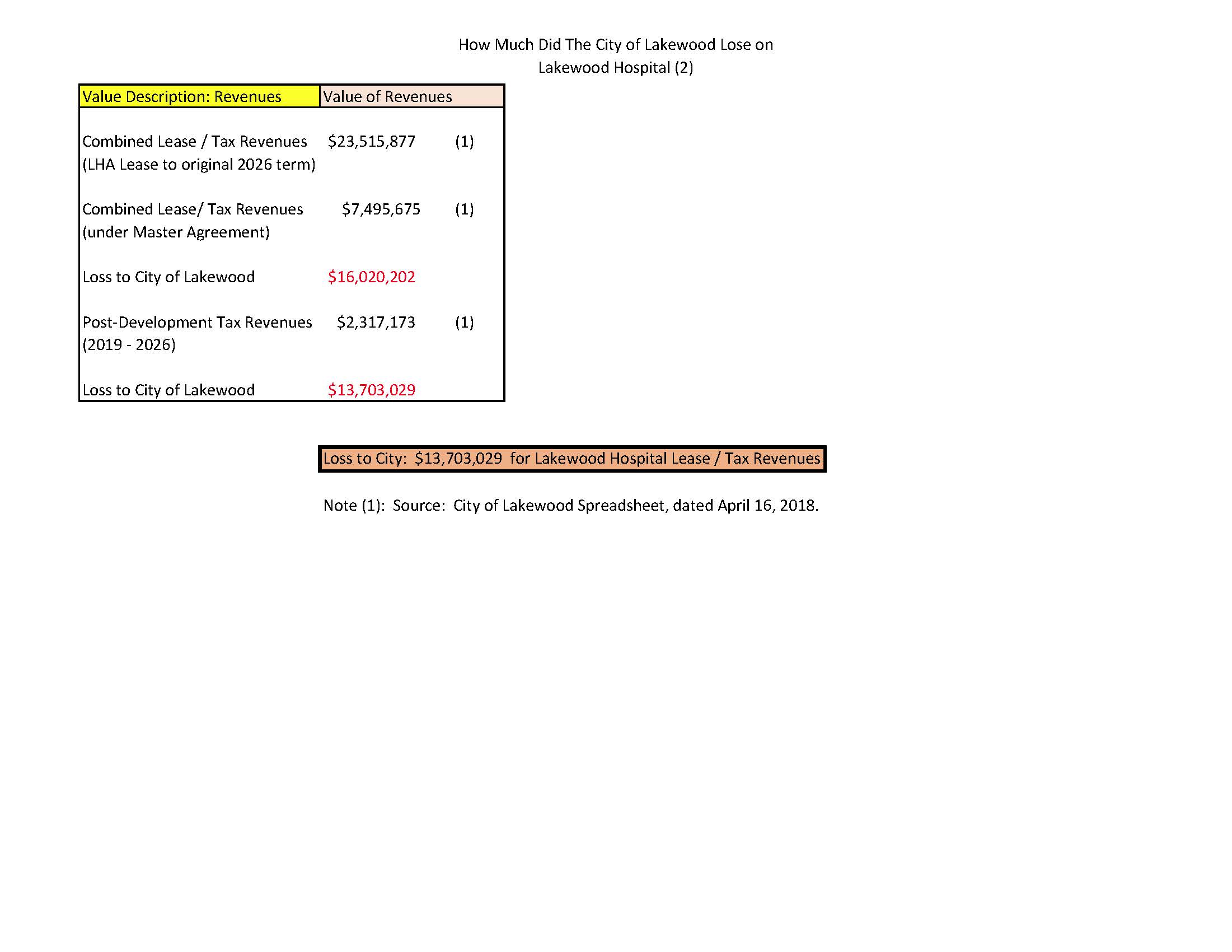 Losing Lakewood Hospital 2.jpg