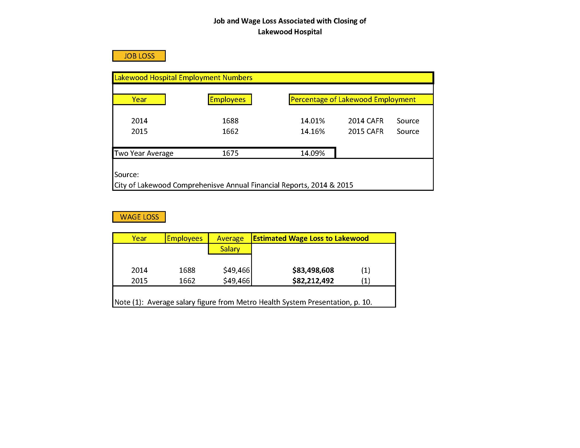 Job and Wage Loss.jpg