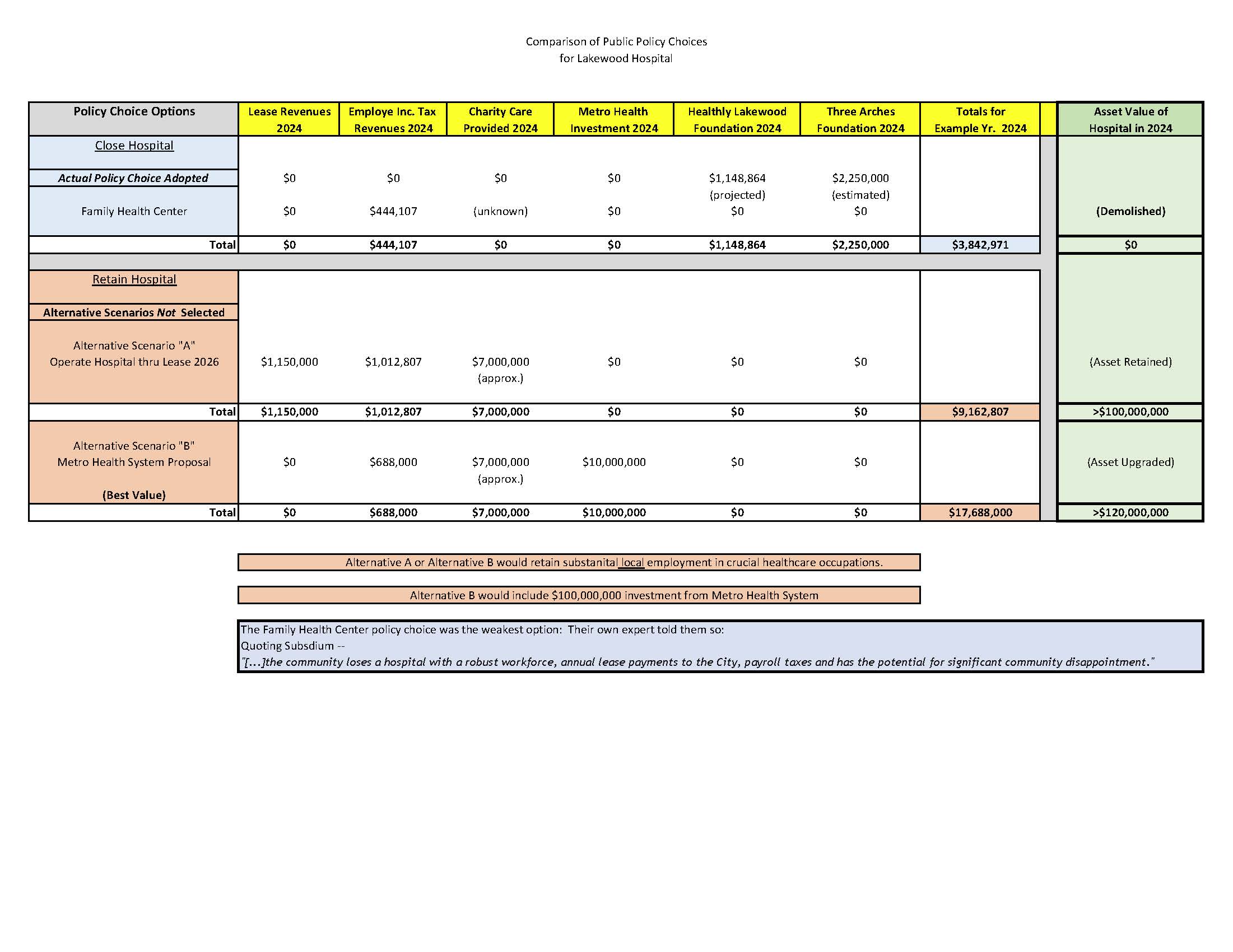 The Road Not Taken -- Policy Choice Comparison 2024.jpg
