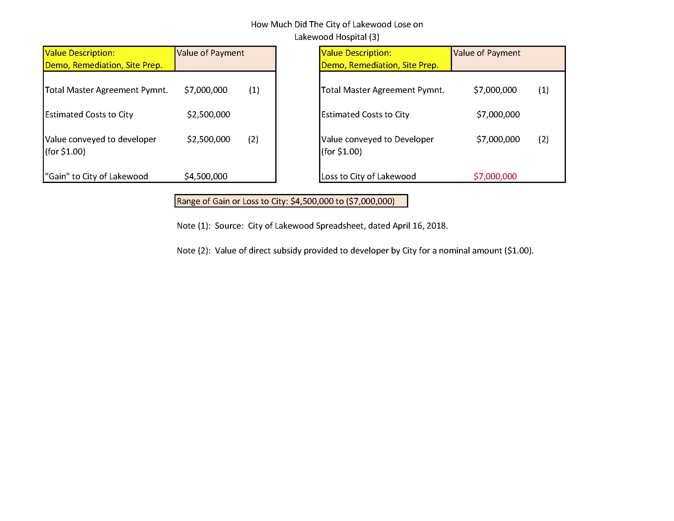 Losing Lakewood Hospital 3.jpg