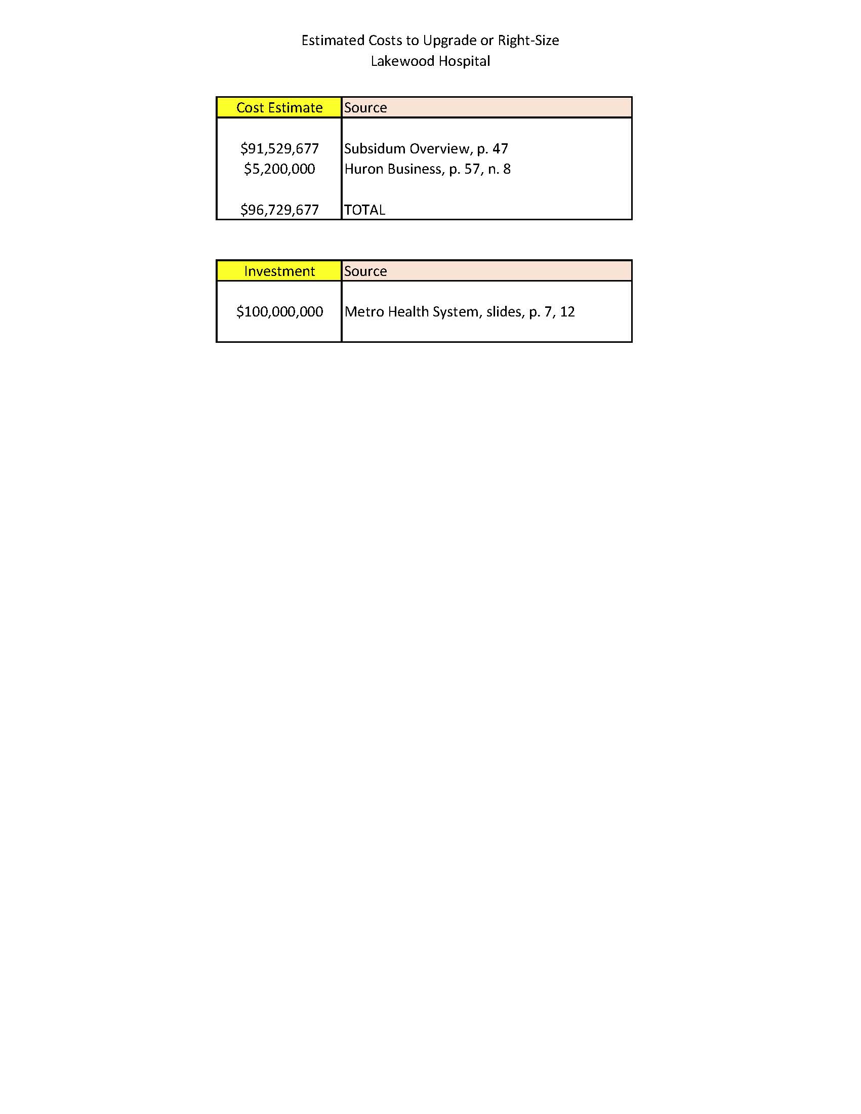 Estimated Cost to Upgrade Lakewood Hospital.jpg