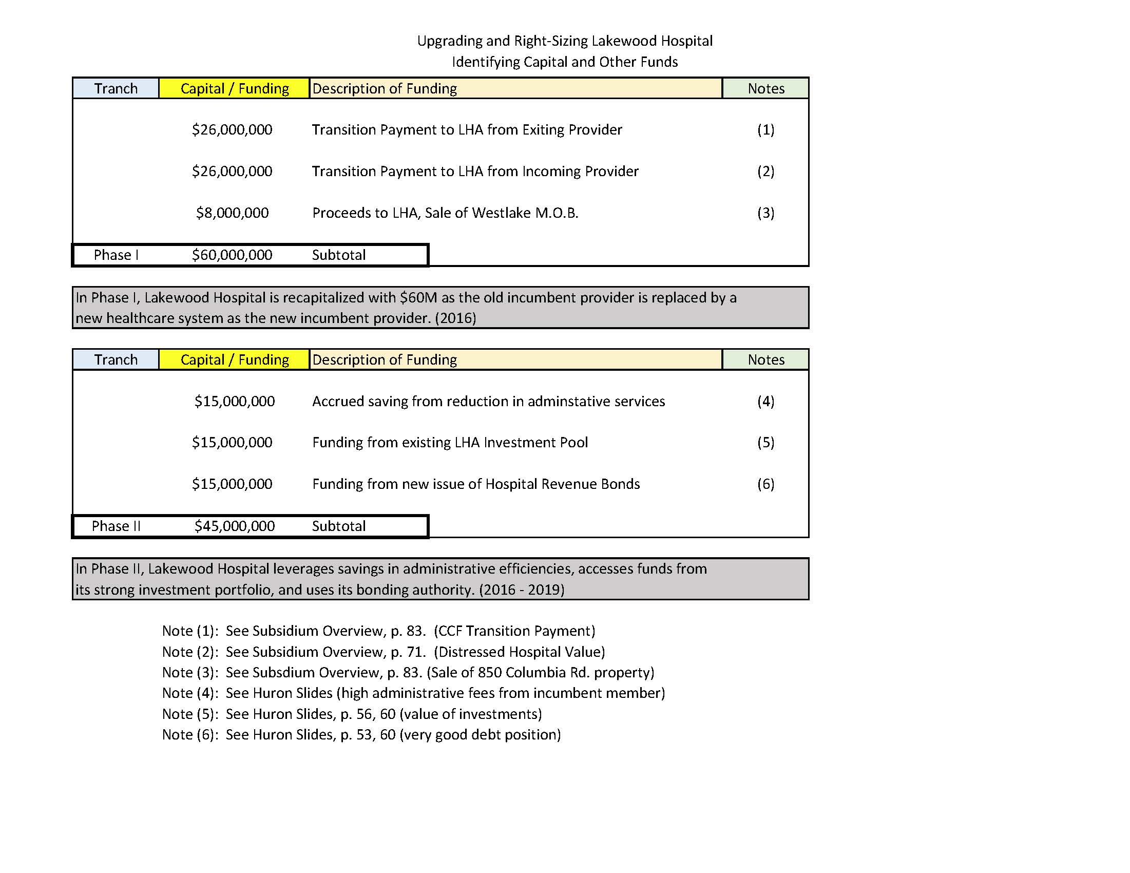 Funding A Right-Sized Lakewood Hospital.jpg