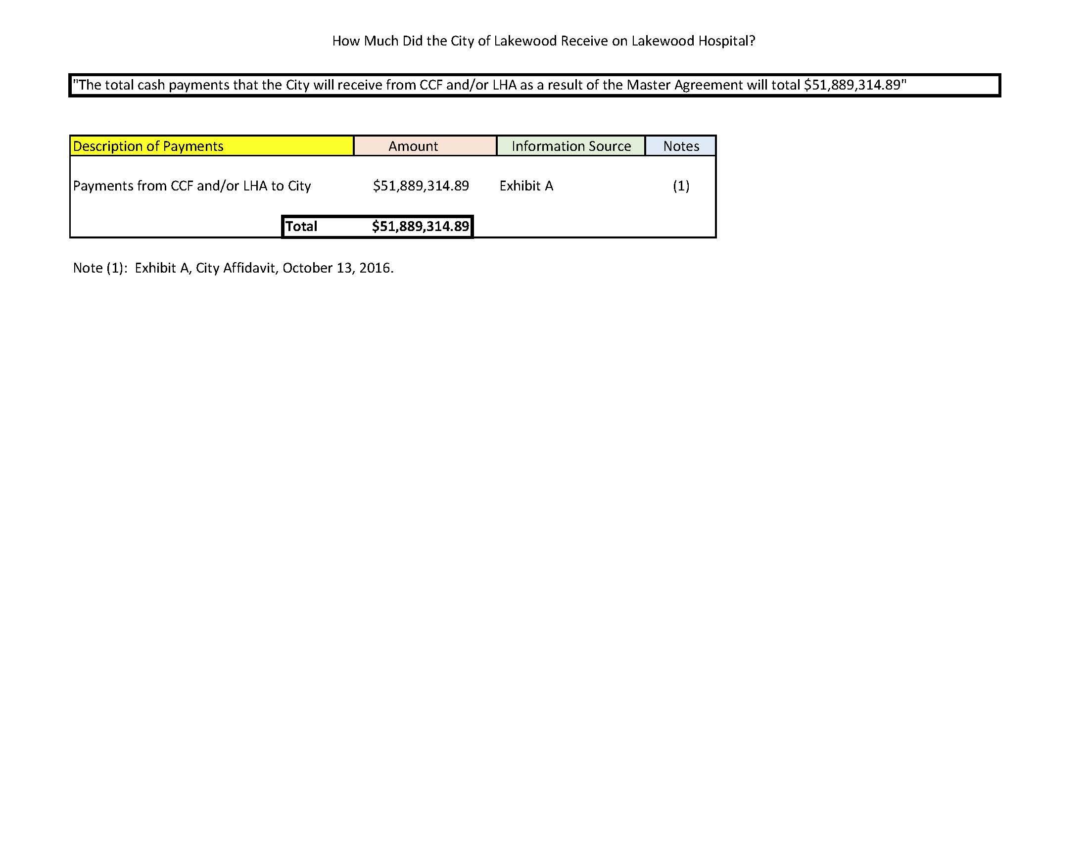 From Exhibit A - 13 October 2016.jpg