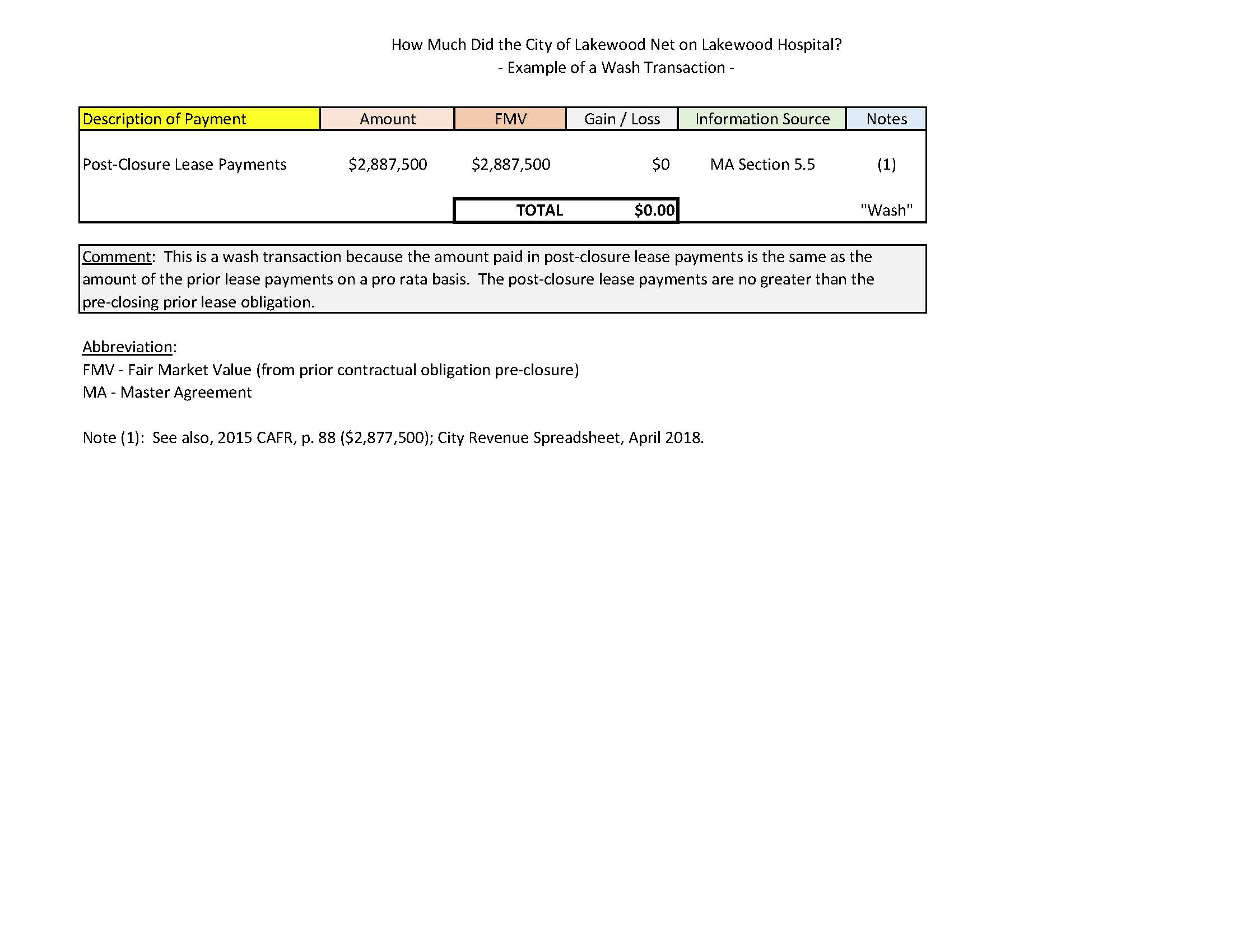Example of a Wash Transaction.jpg