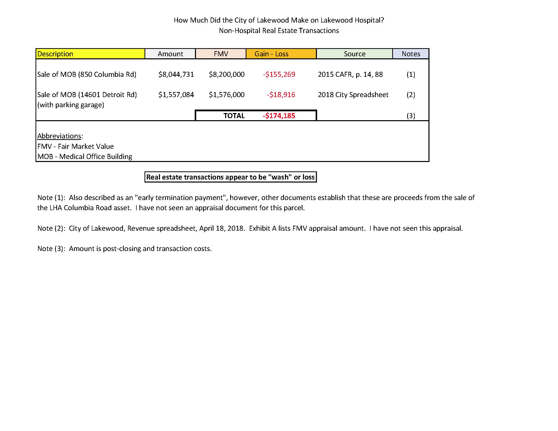 Non-Hospital Wash or Loss Transactions Under MA.jpg