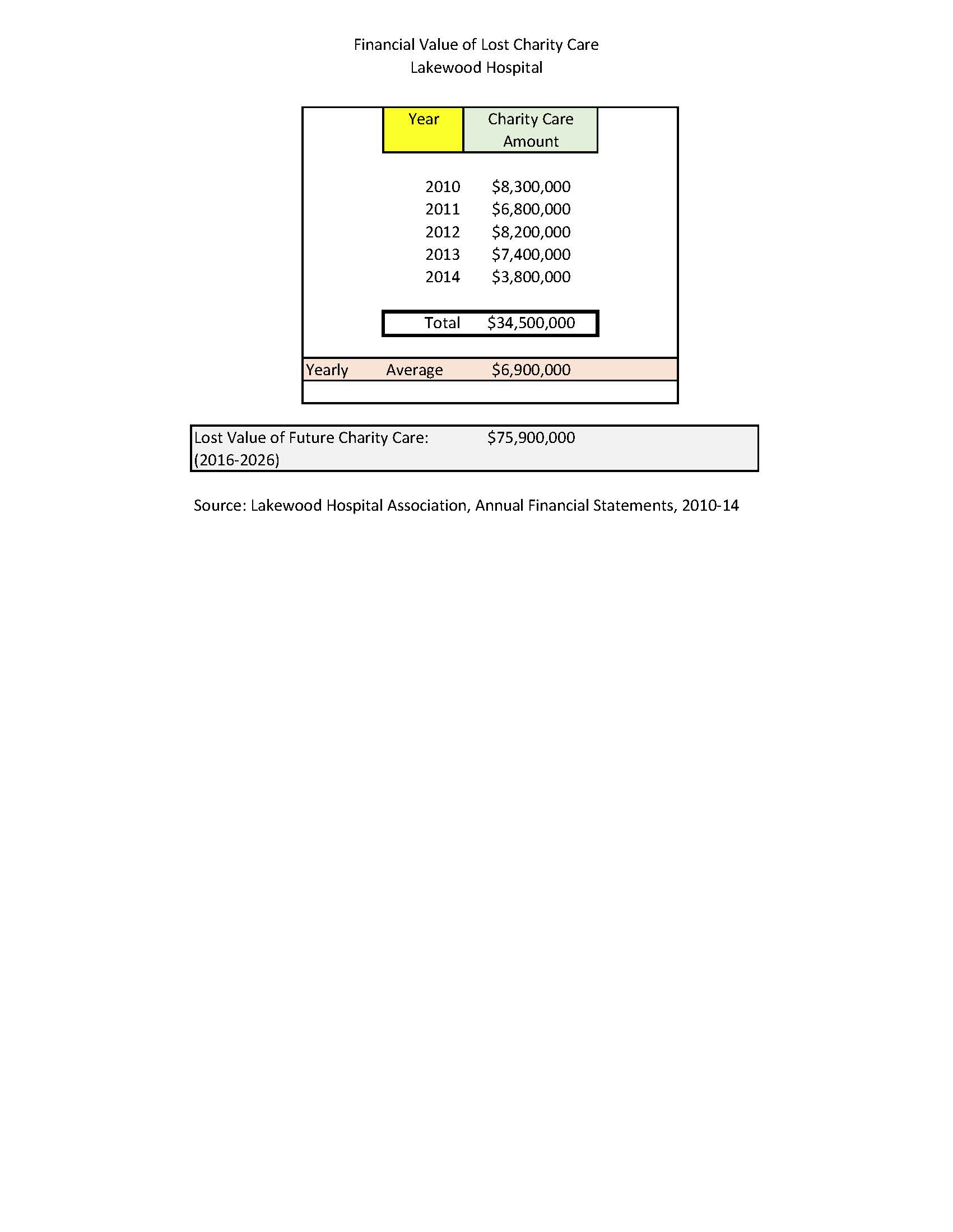Financial Value of Lost Charity Care.jpg