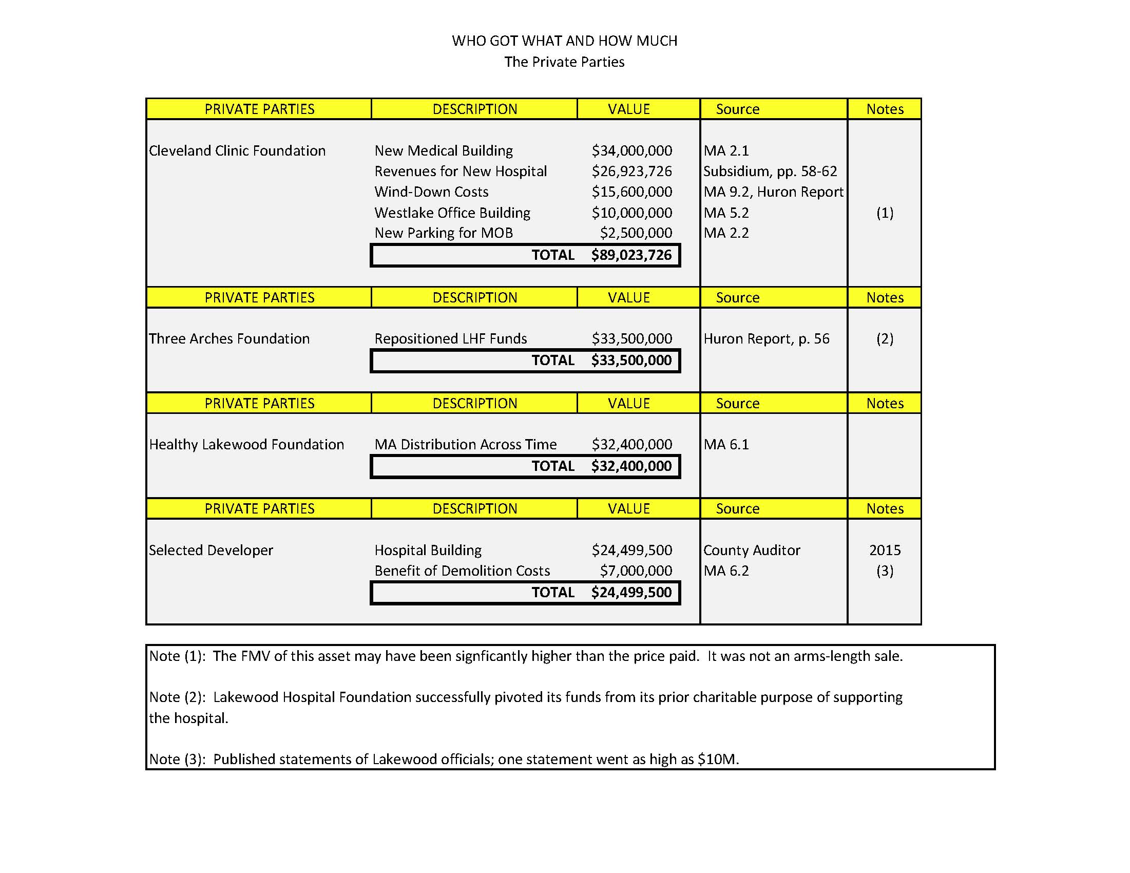 Who Got What And How Much  --  Private Parties.jpg