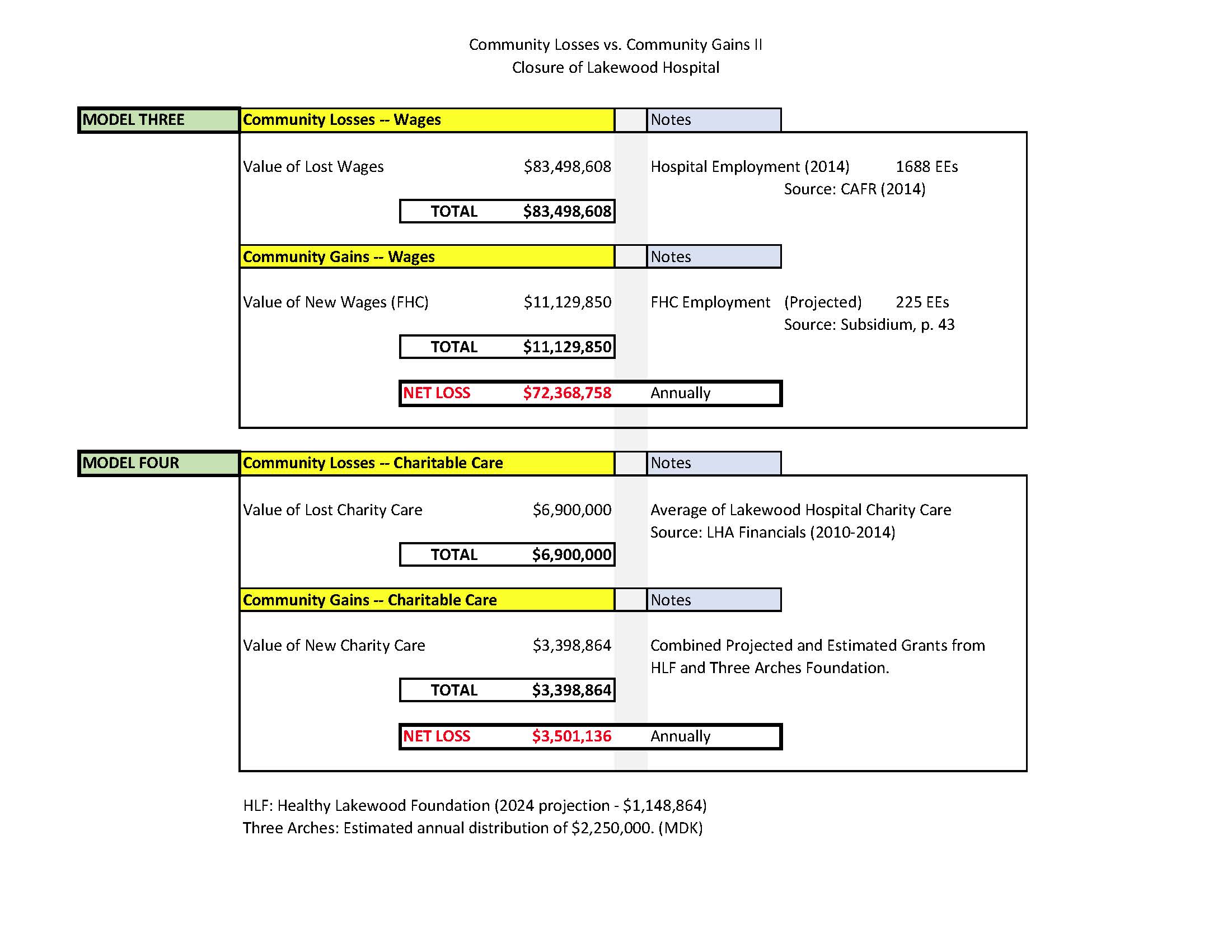 Community Losses -vs- Community Gains II.jpg