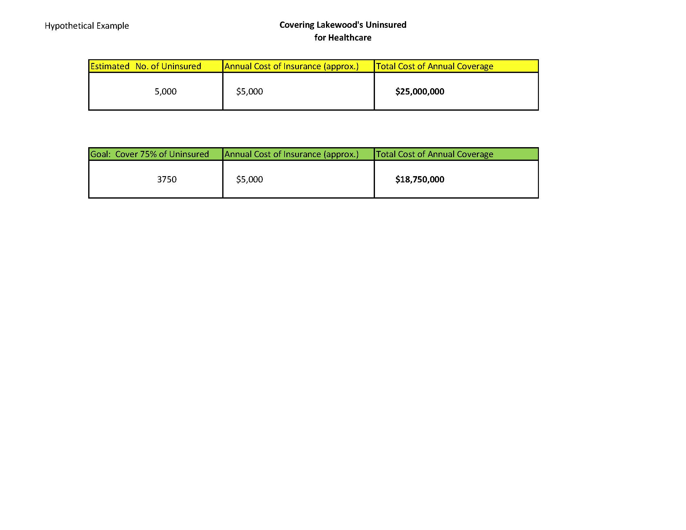 Ballpark Cost of Insuring the Uninsured.jpg
